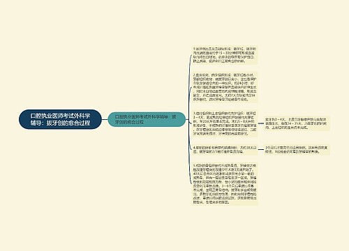 口腔执业医师考试外科学辅导：拔牙创的愈合过程