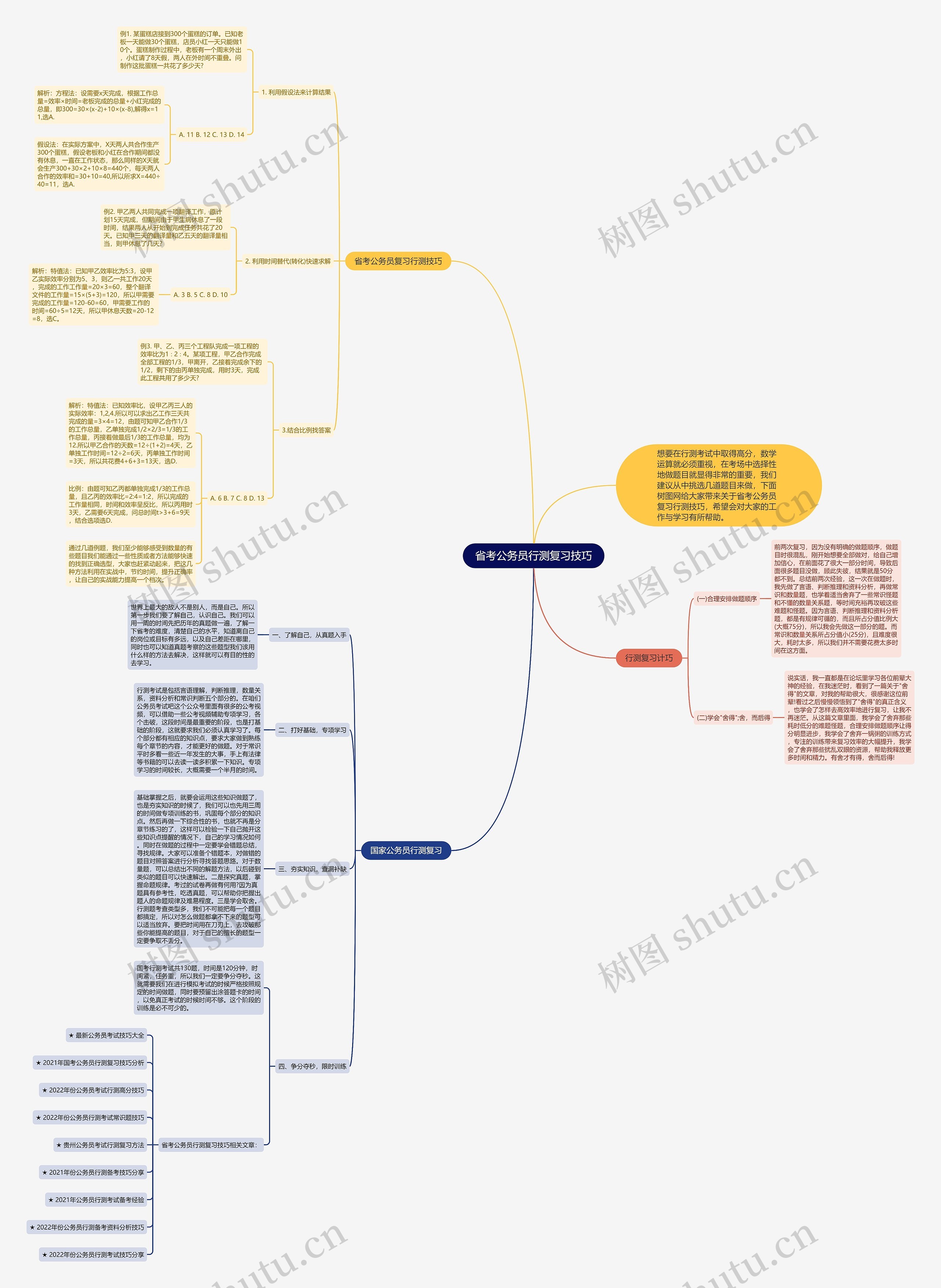 省考公务员行测复习技巧思维导图