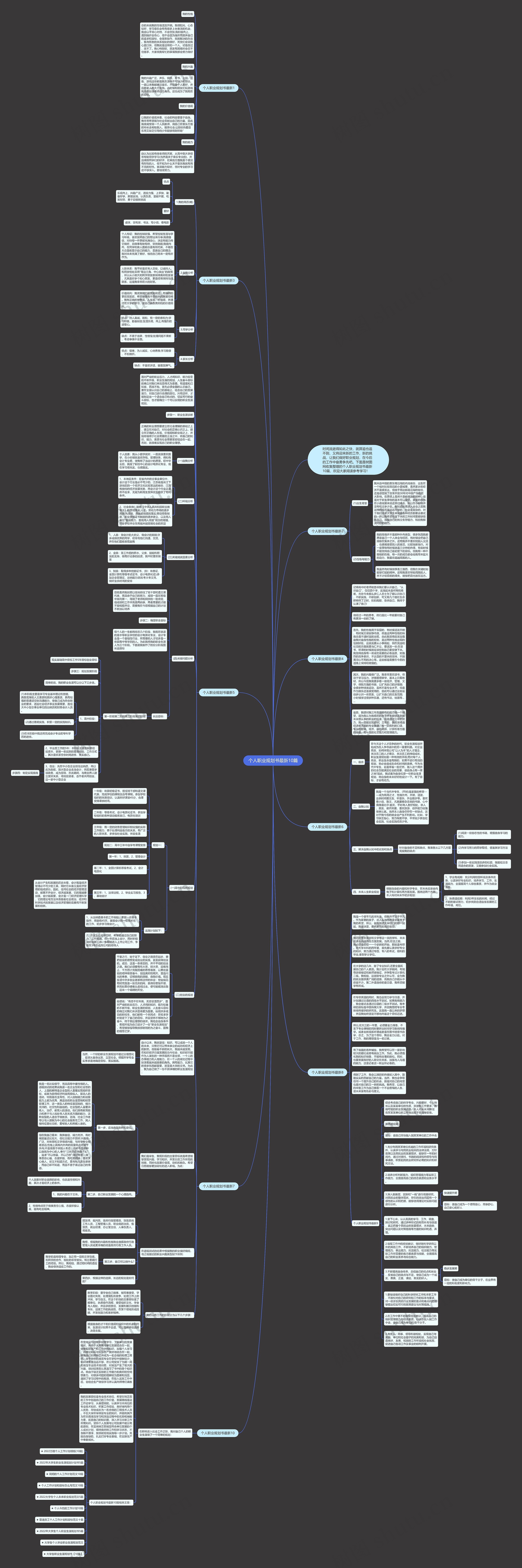 个人职业规划书最新10篇