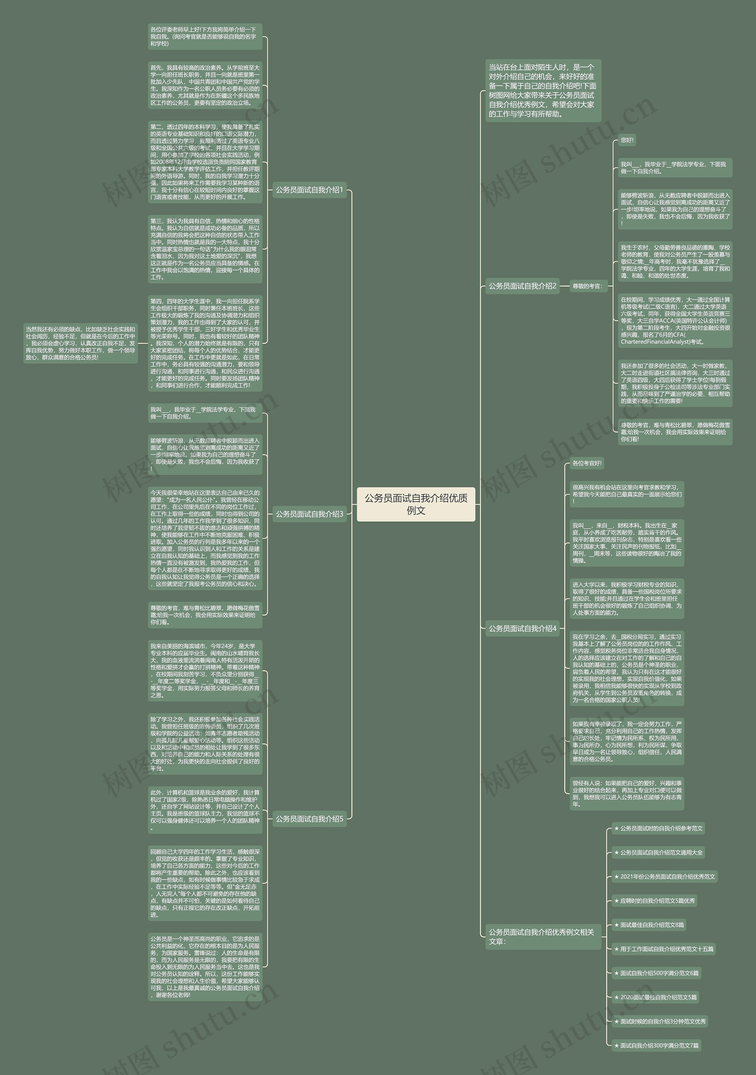 公务员面试自我介绍优质例文思维导图