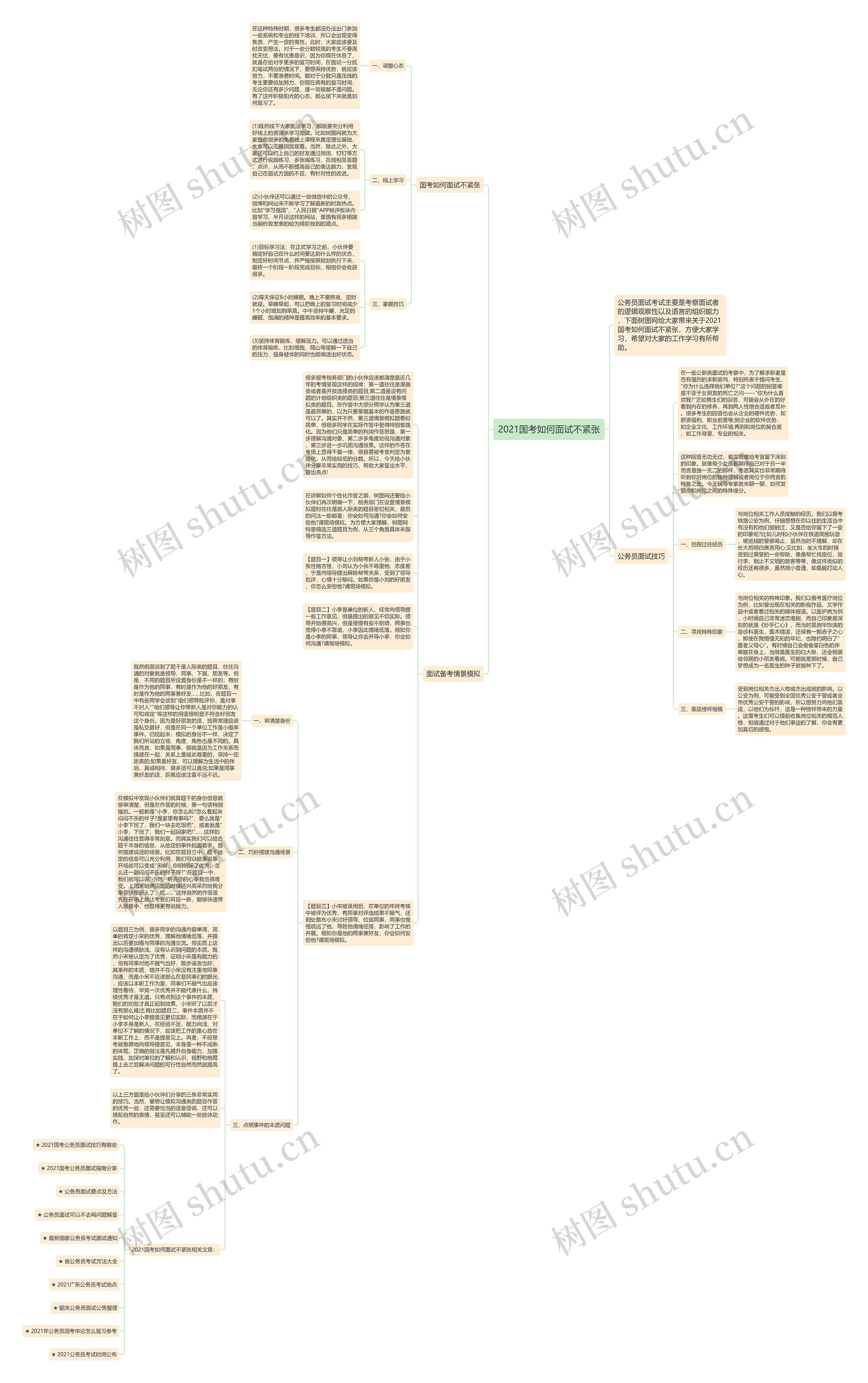 2021国考如何面试不紧张思维导图