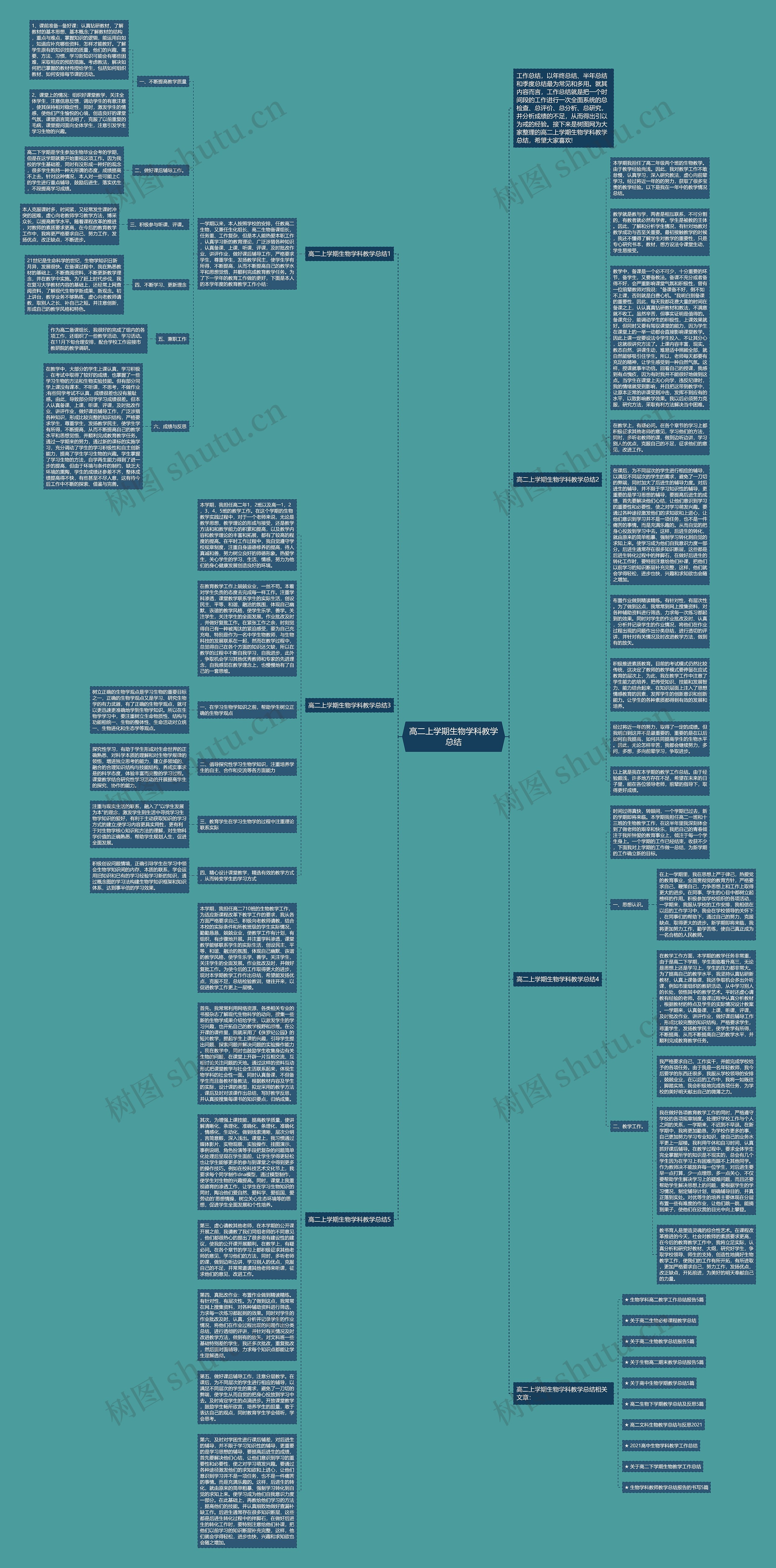 高二上学期生物学科教学总结思维导图