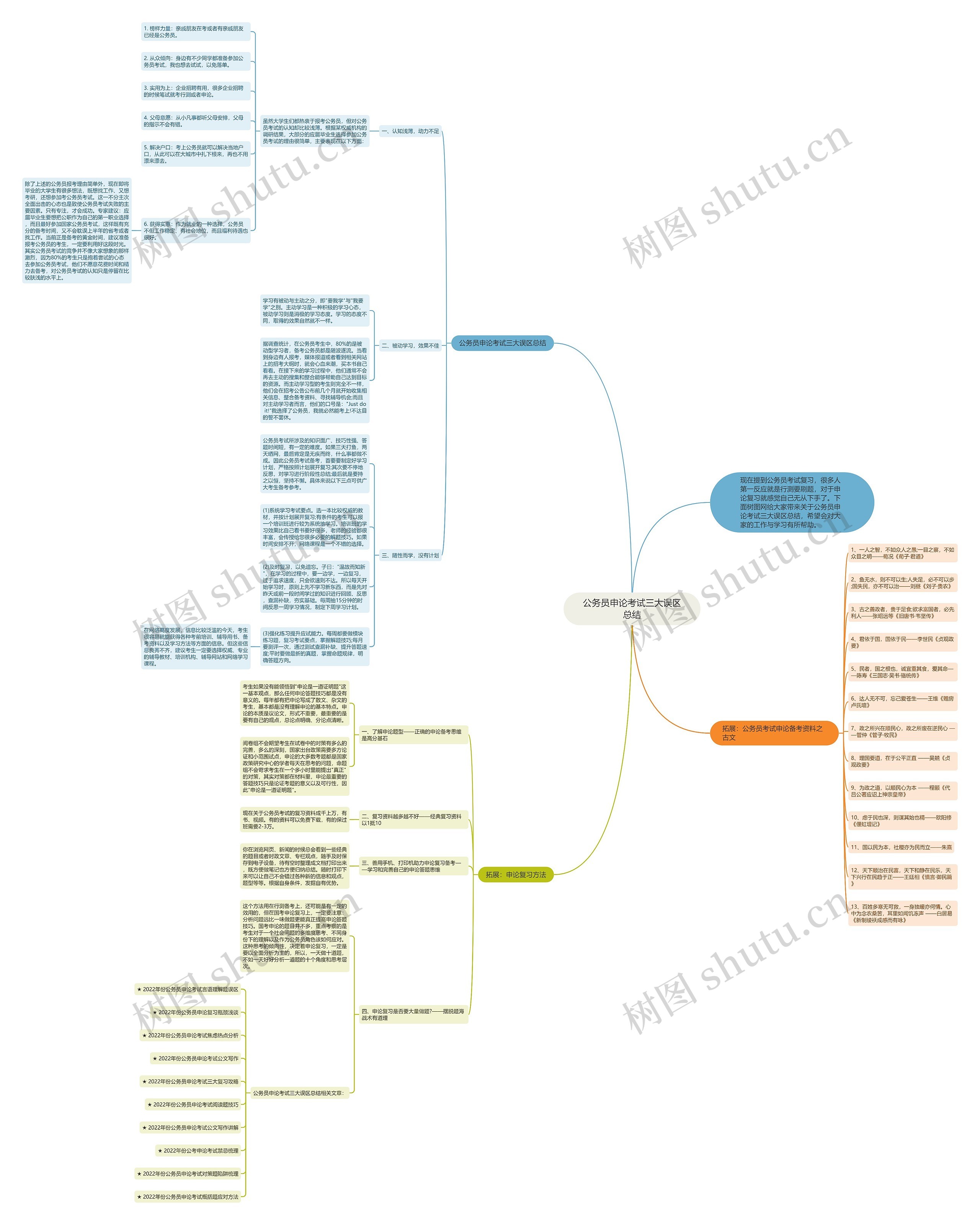 公务员申论考试三大误区总结思维导图
