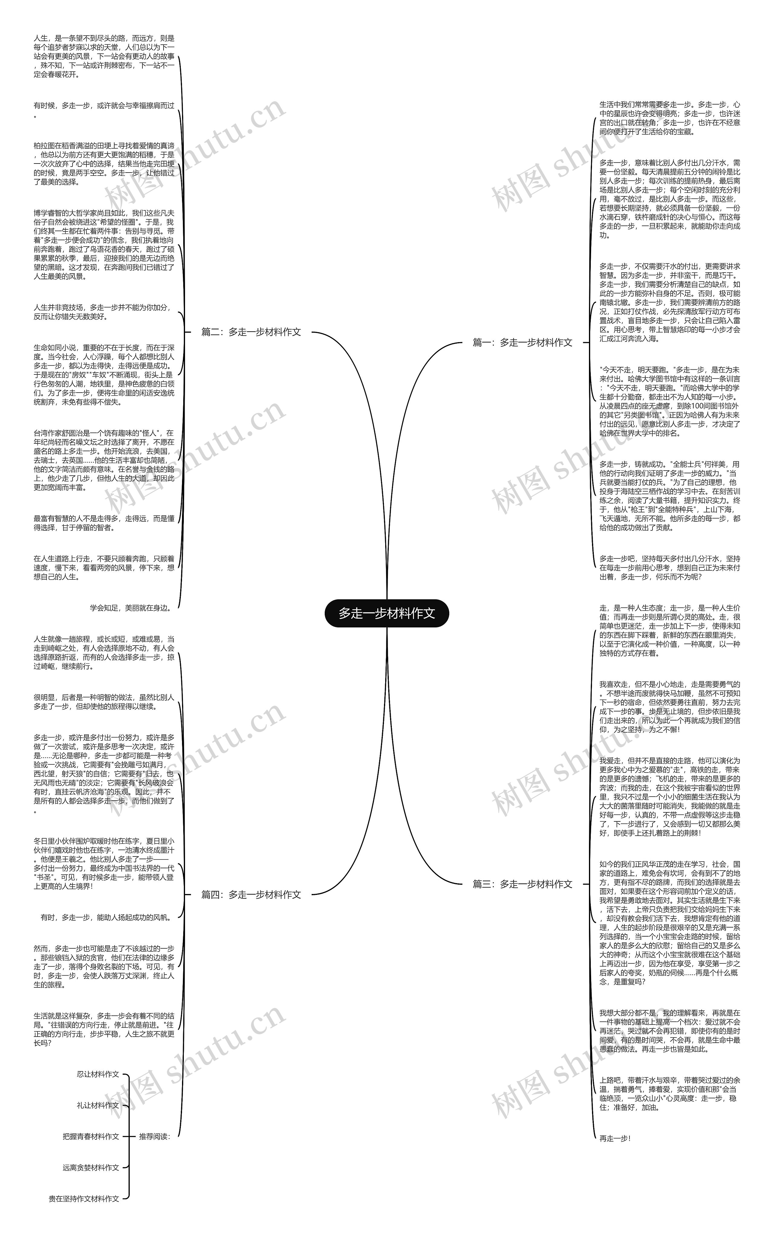 多走一步材料作文思维导图