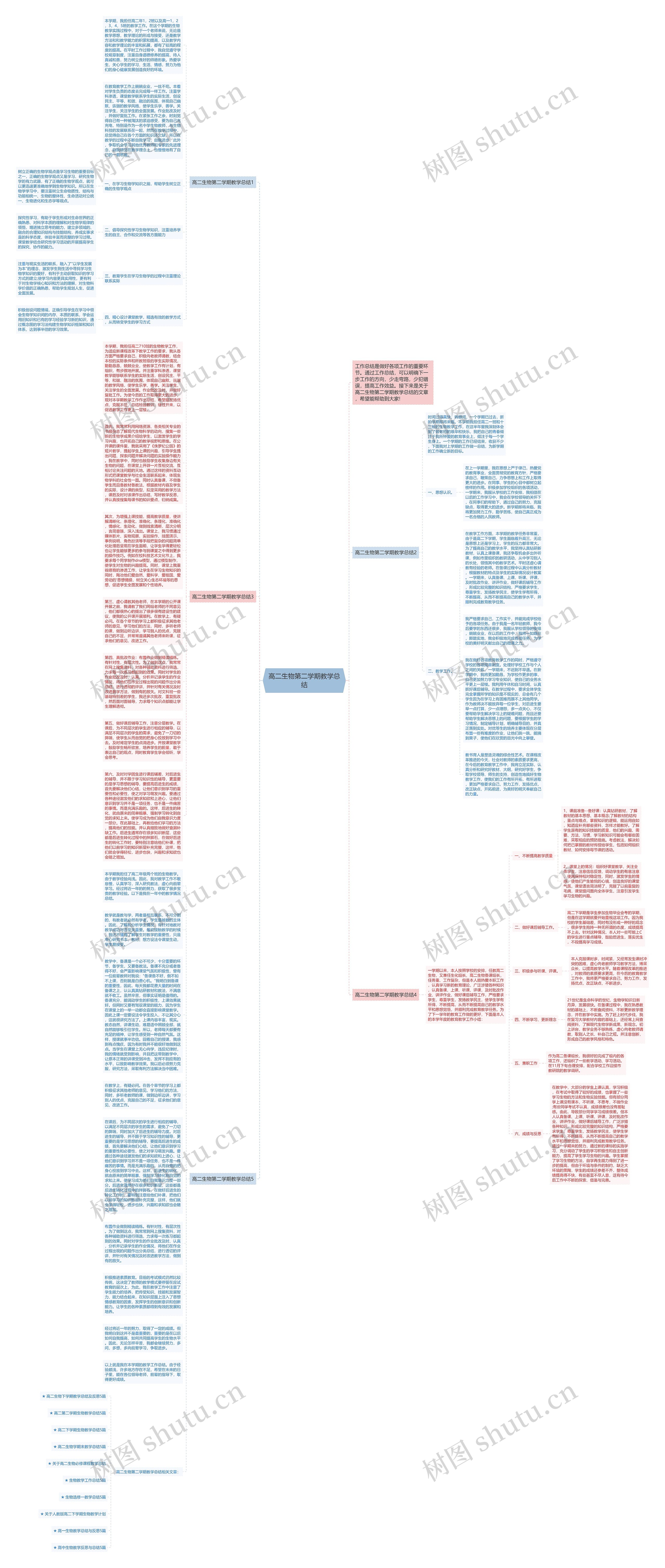 高二生物第二学期教学总结思维导图