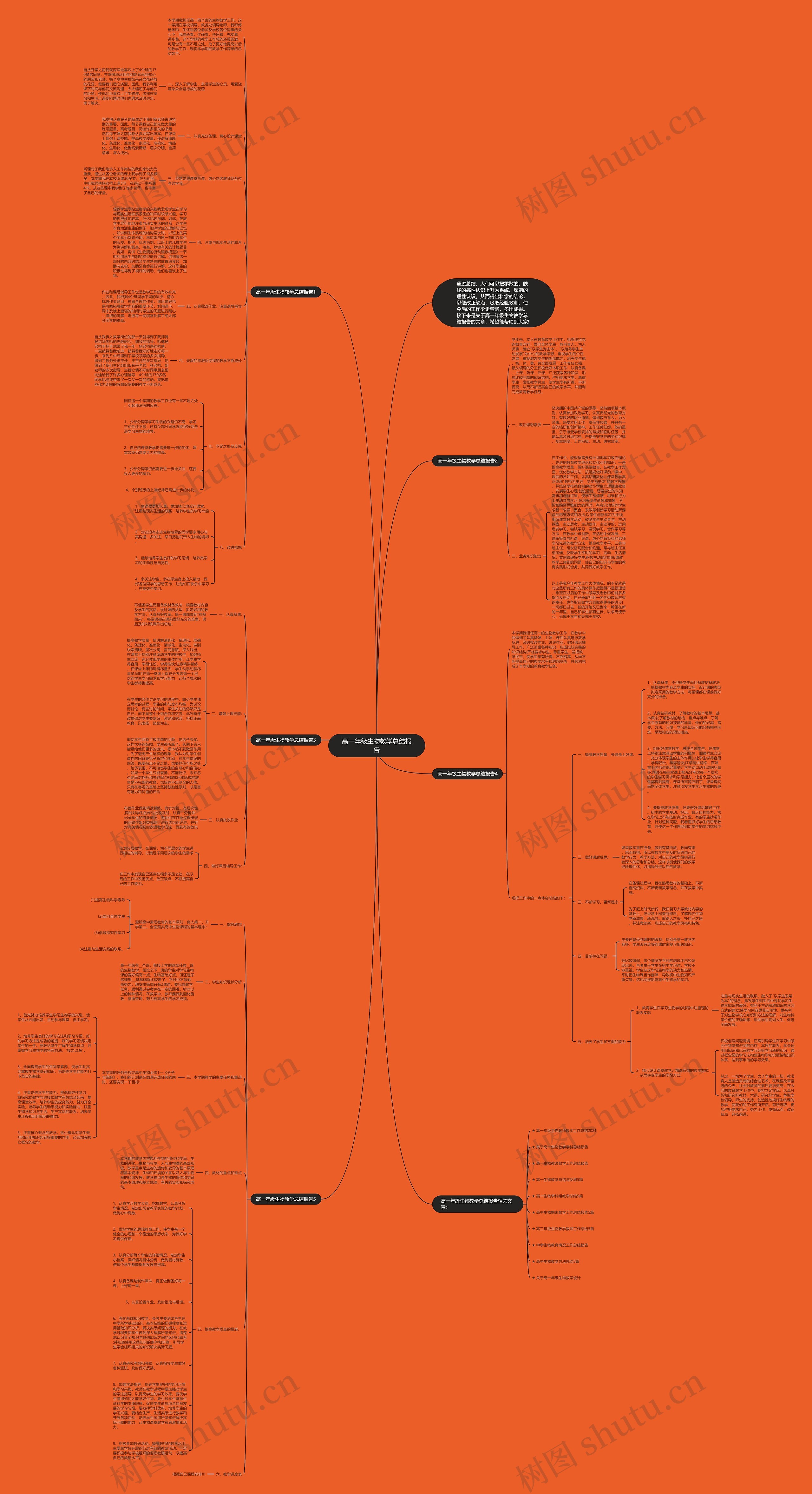 高一年级生物教学总结报告思维导图