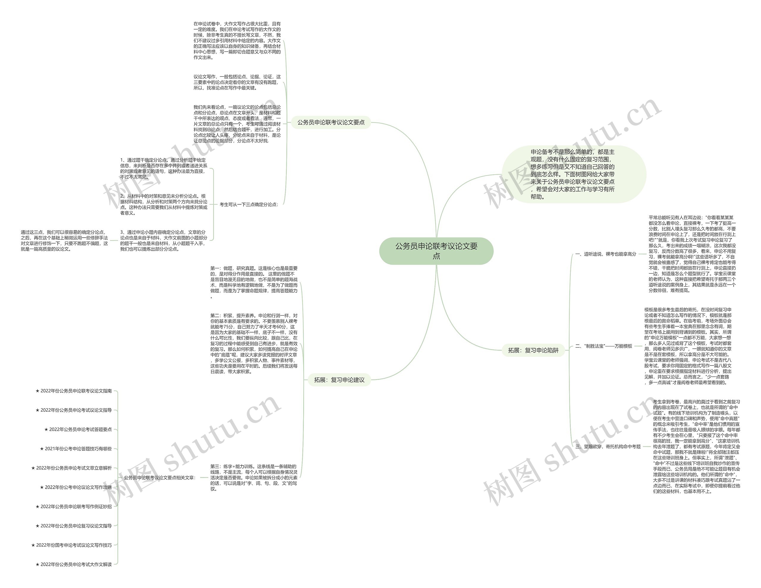 公务员申论联考议论文要点思维导图