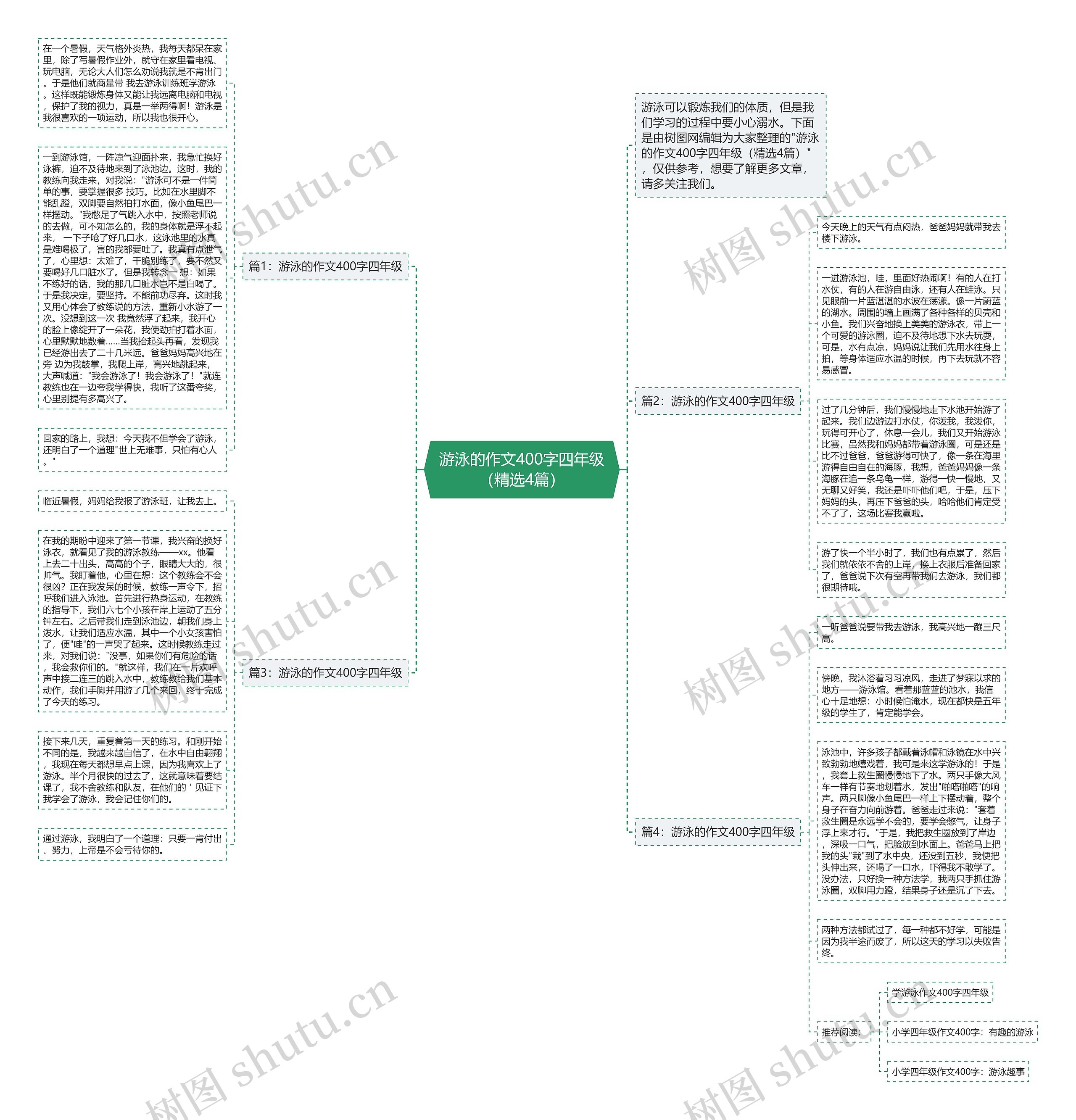游泳的作文400字四年级（精选4篇）思维导图