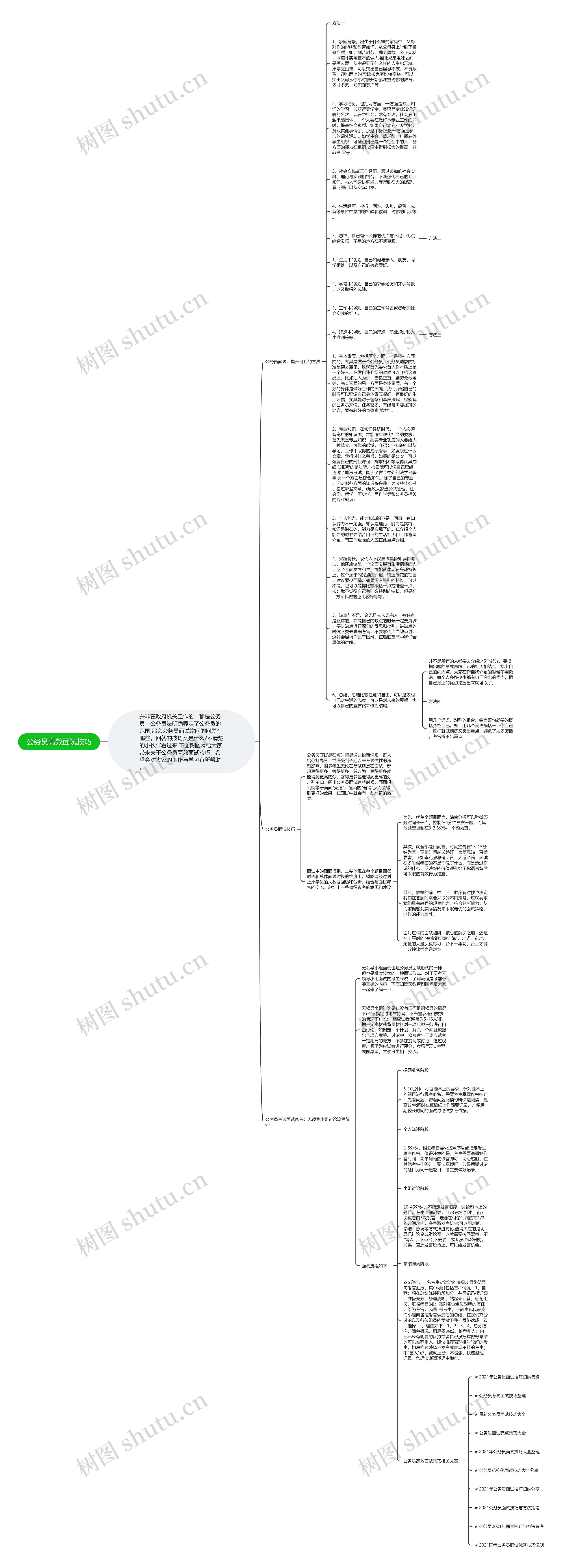 公务员高效面试技巧