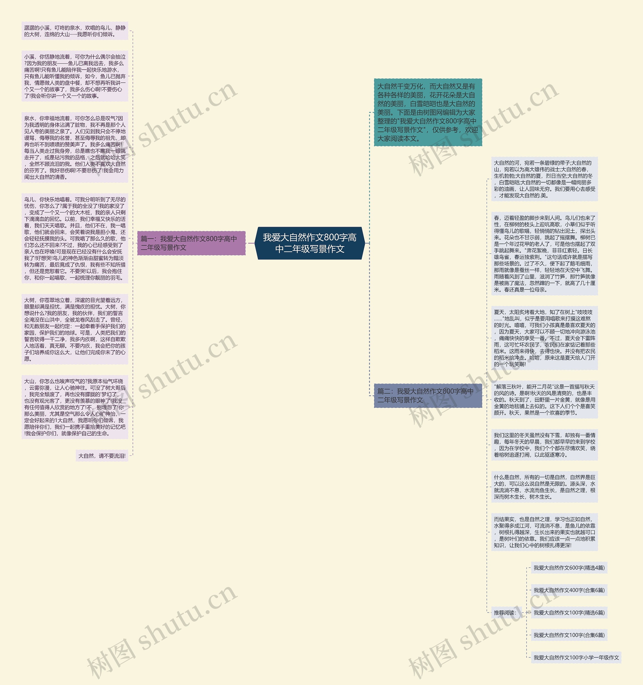 我爱大自然作文800字高中二年级写景作文思维导图