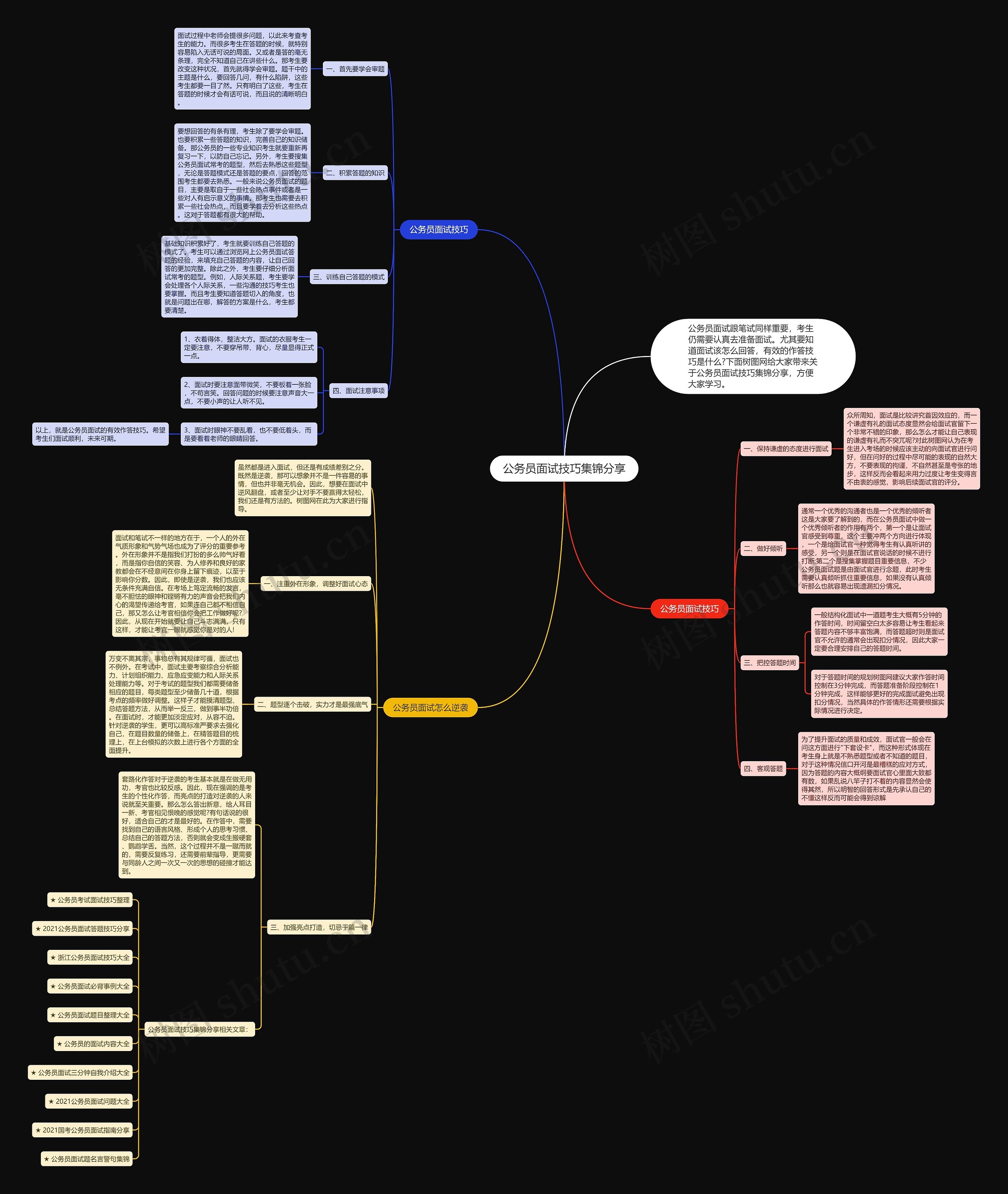公务员面试技巧集锦分享思维导图