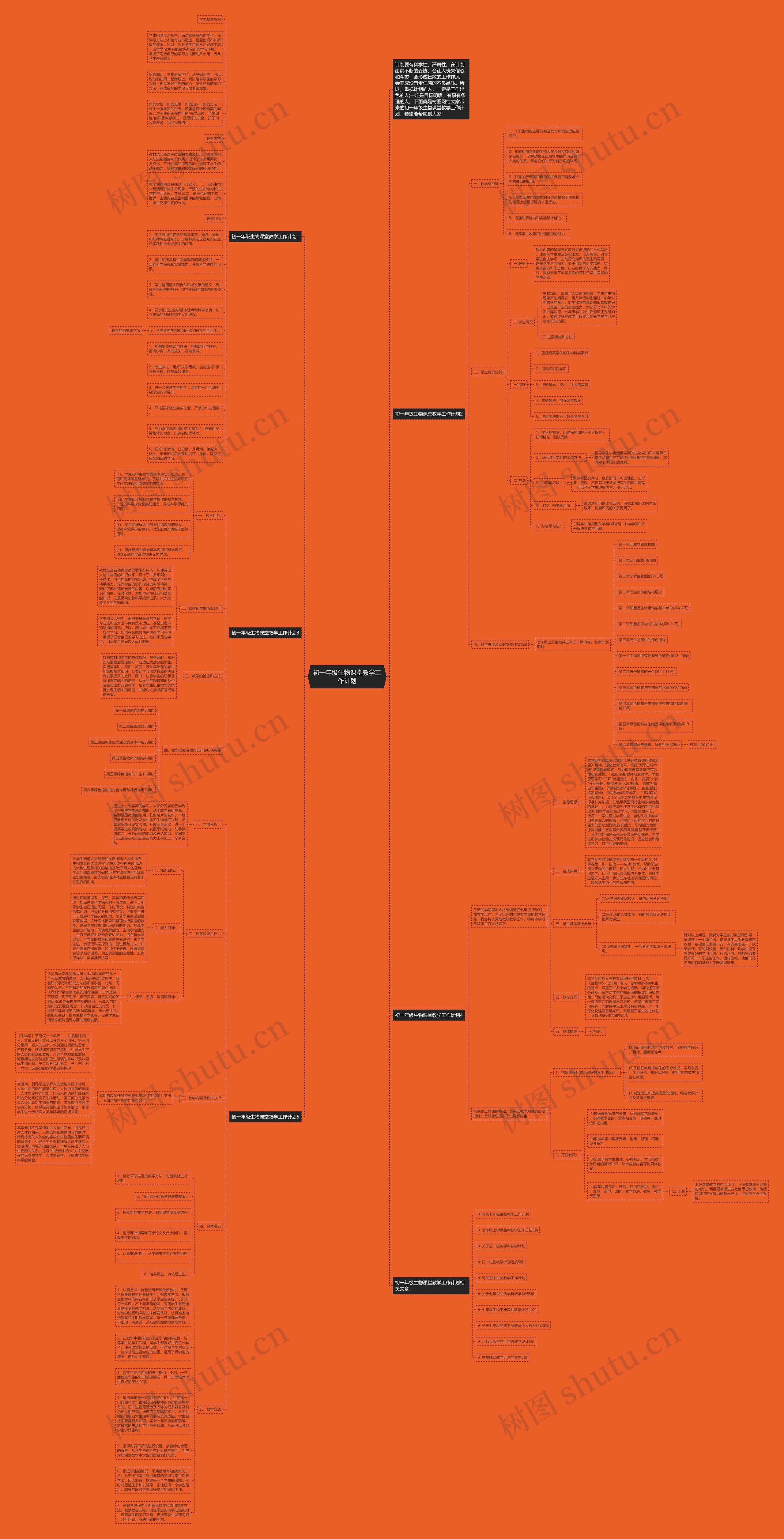 初一年级生物课堂教学工作计划思维导图