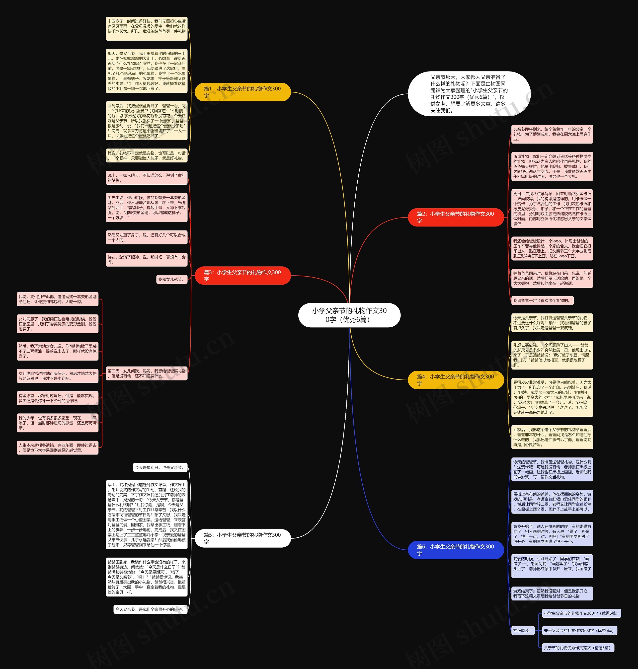 小学父亲节的礼物作文300字（优秀6篇）思维导图