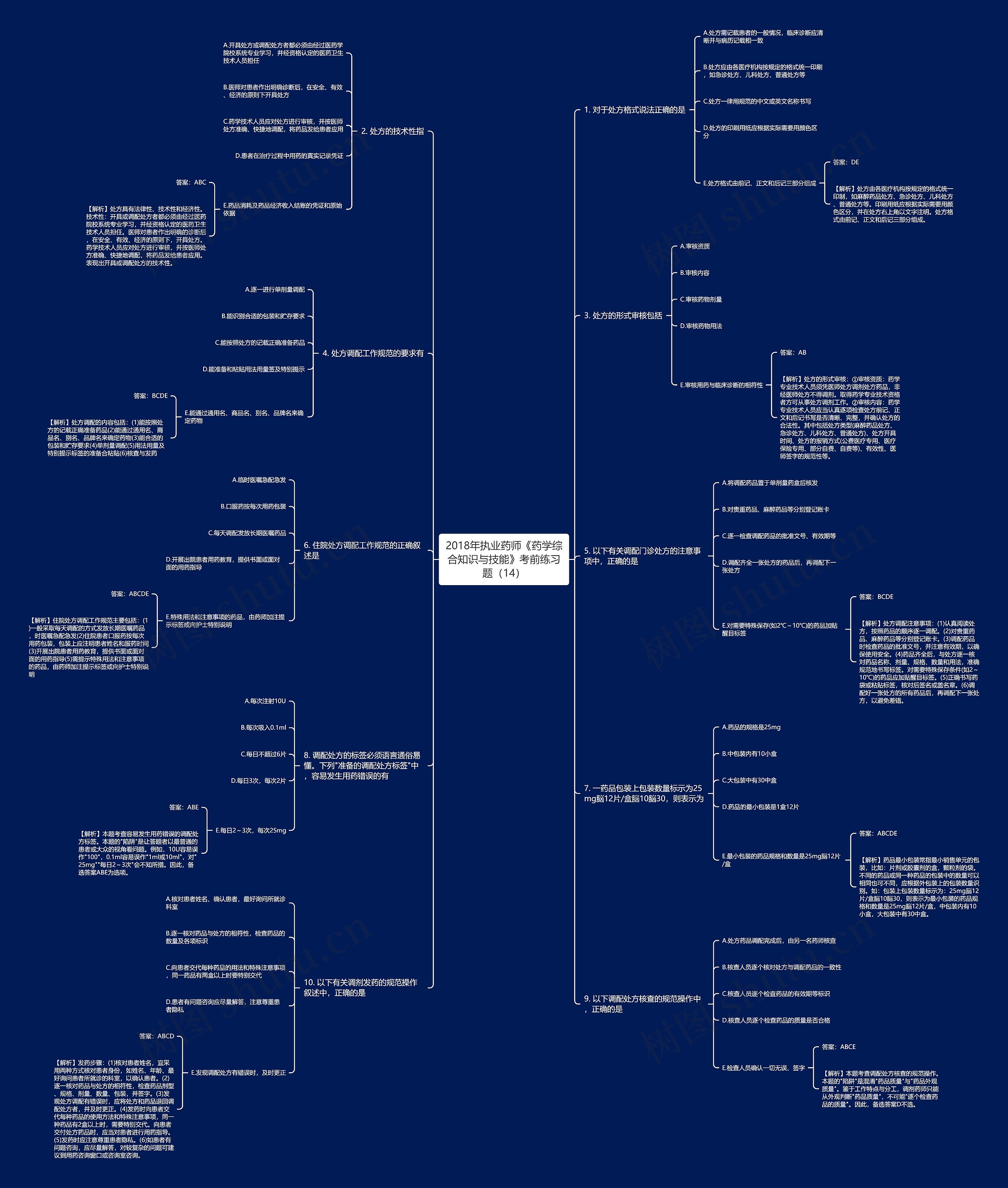 2018年执业药师《药学综合知识与技能》考前练习题（14）思维导图