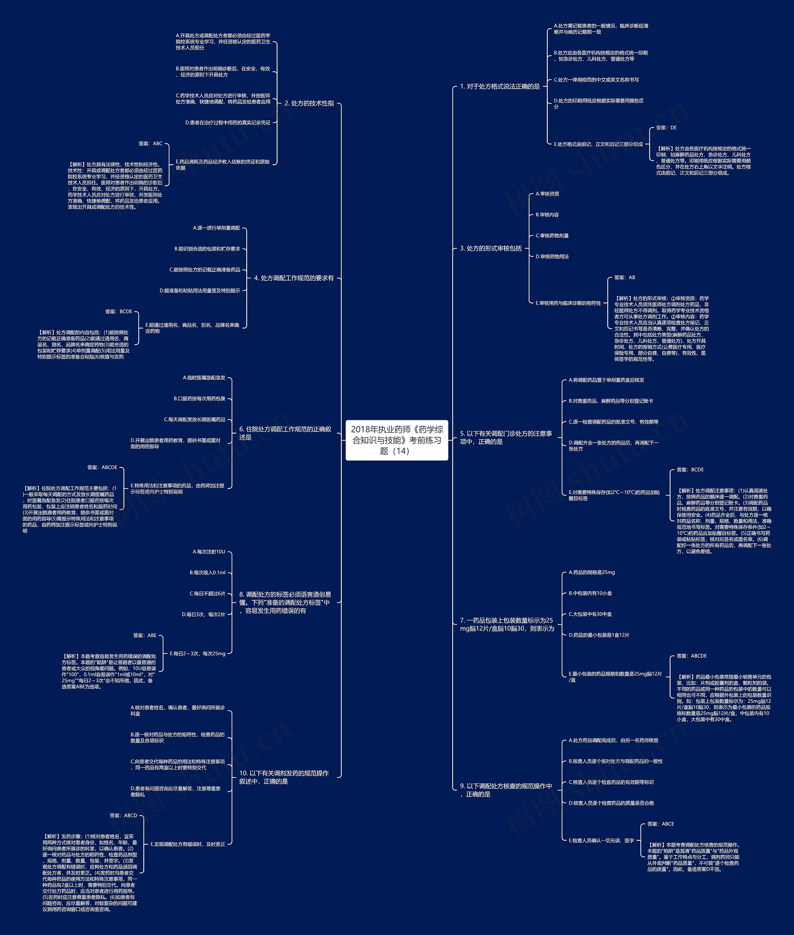 2018年执业药师《药学综合知识与技能》考前练习题(14) 2018年执业药师《药学综合知识与技能》考前练习题(14)