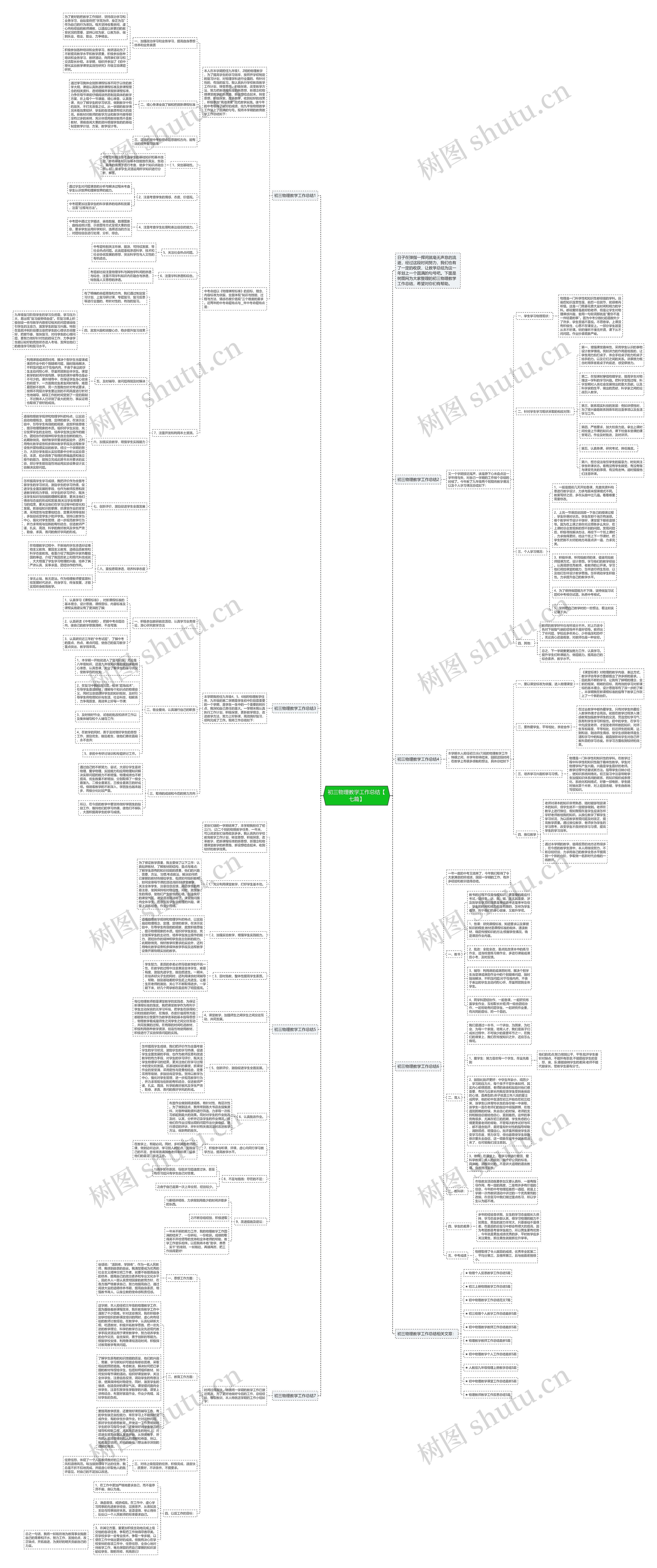 初三物理教学工作总结【七篇】思维导图