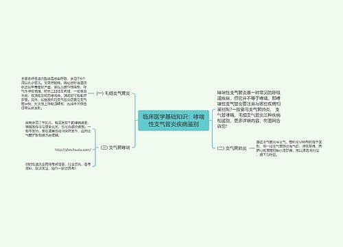 临床医学基础知识：哮喘性支气管炎疾病鉴别