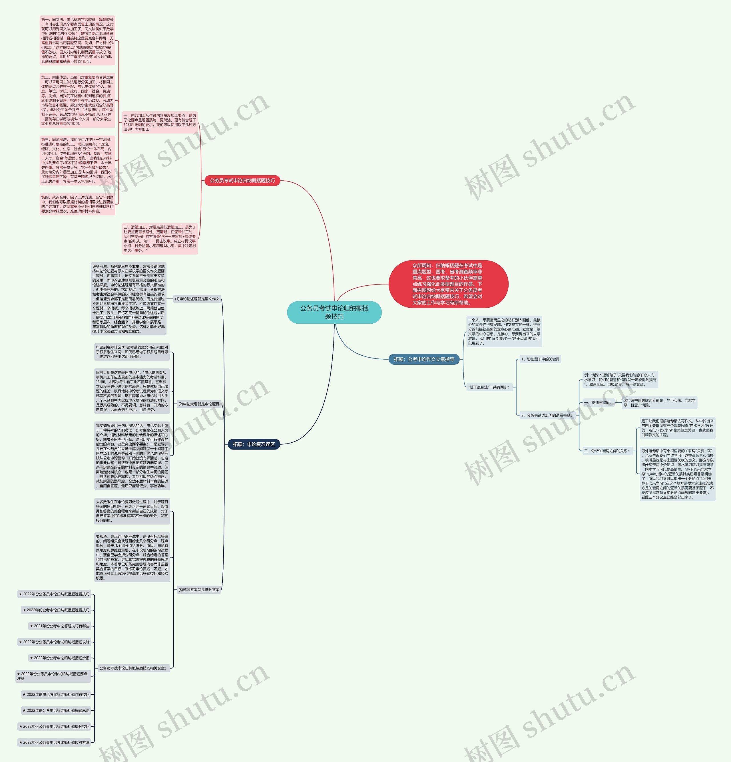公务员考试申论归纳概括题技巧思维导图