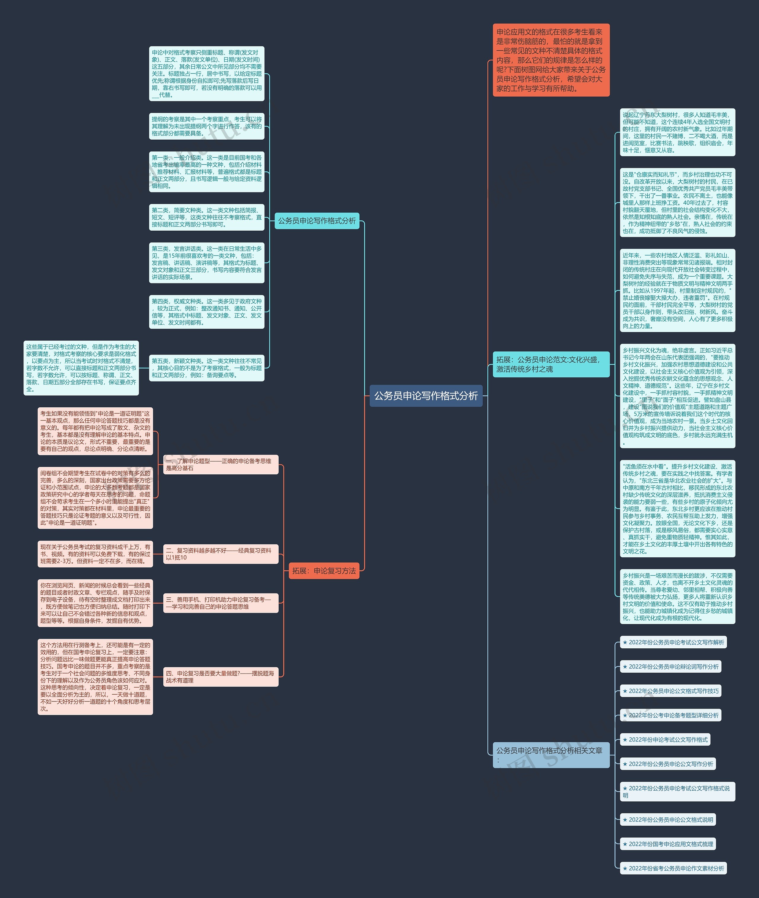 公务员申论写作格式分析思维导图