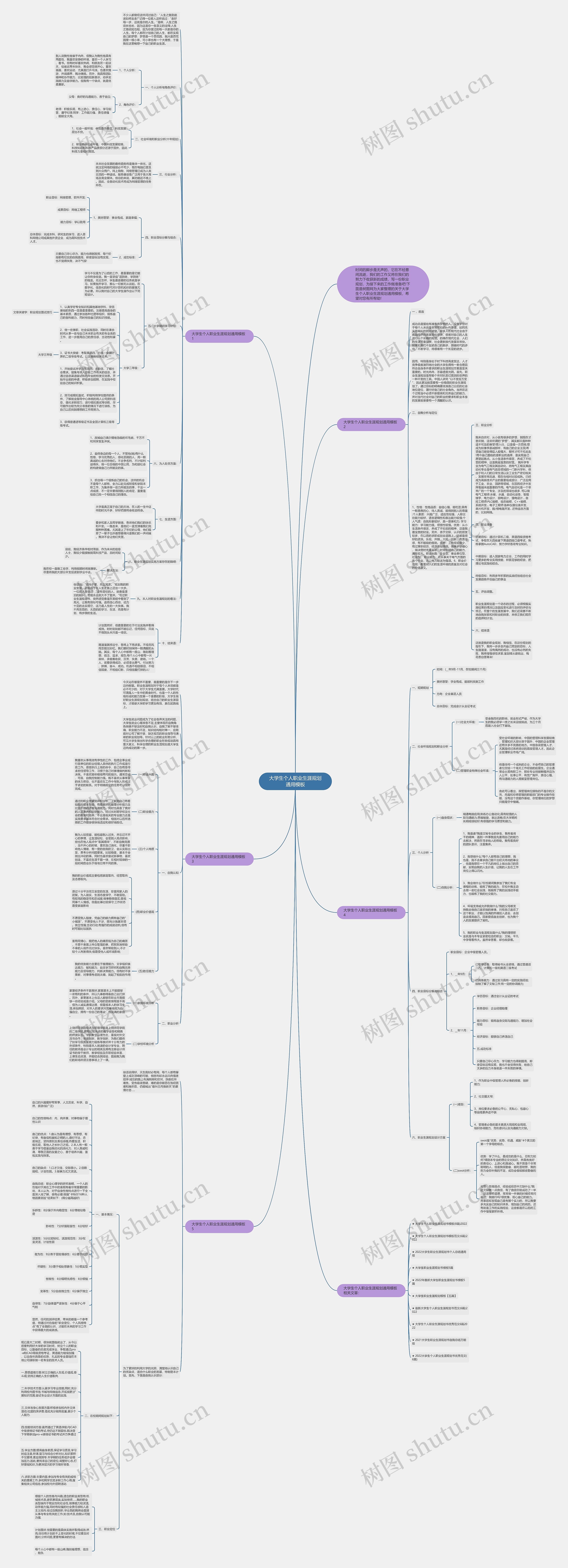 大学生个人职业生涯规划通用思维导图