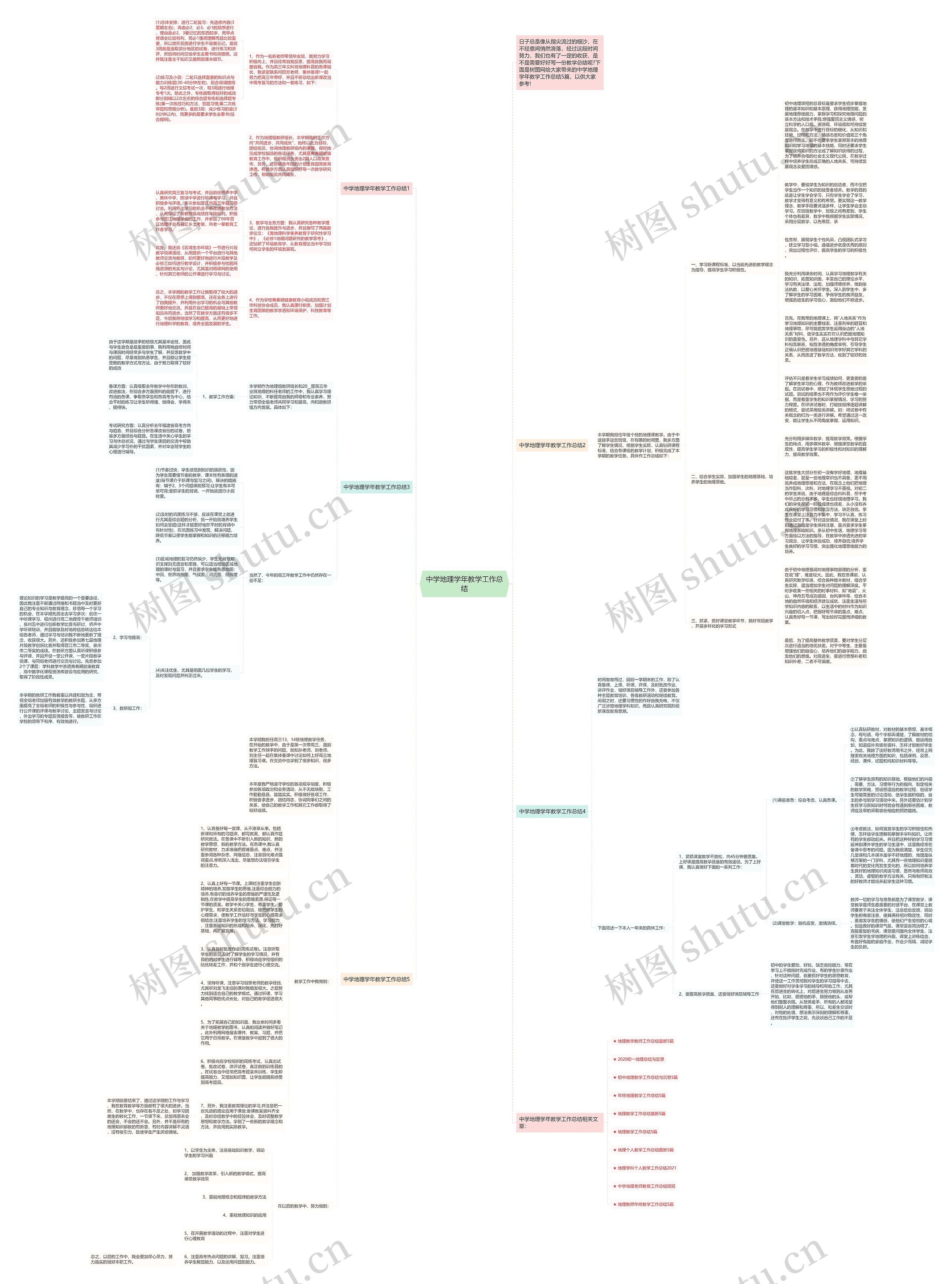中学地理学年教学工作总结思维导图
