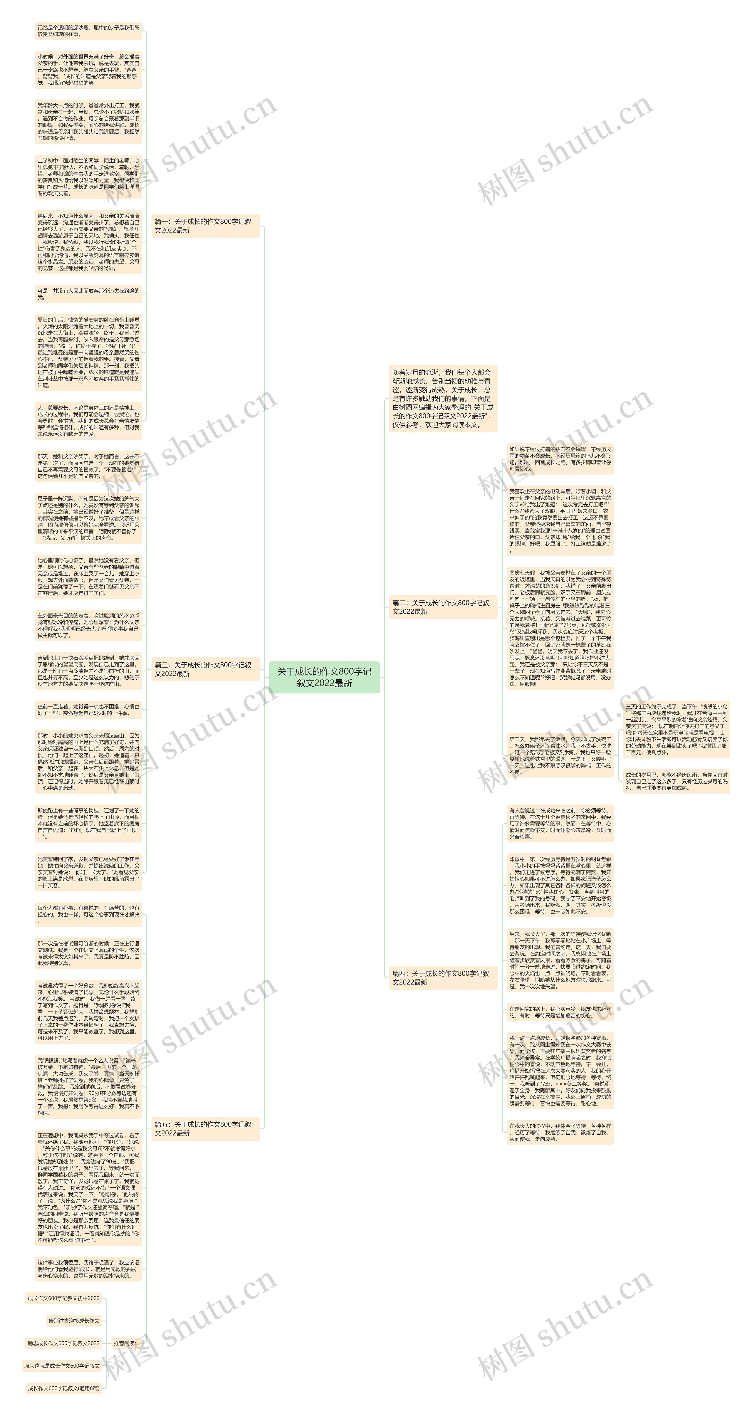 关于成长的作文800字记叙文2022最新思维导图