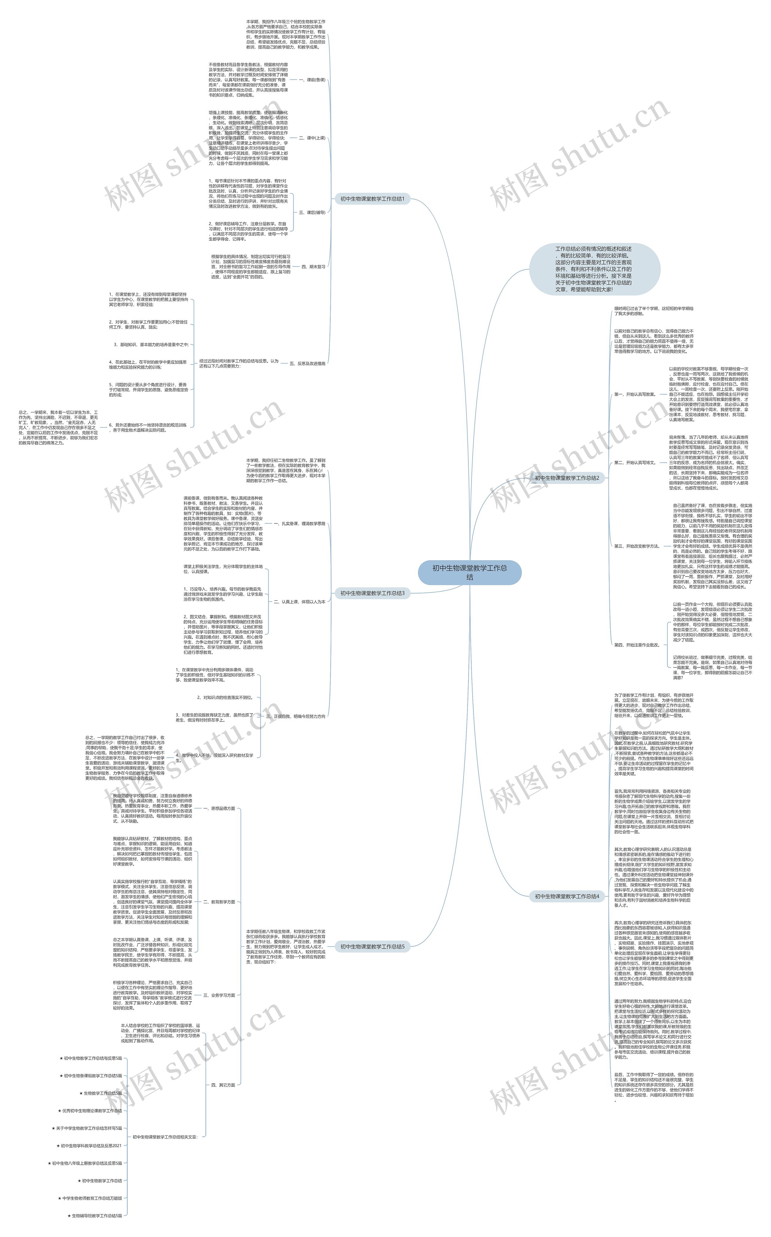 初中生物课堂教学工作总结思维导图高清图 初中生物课堂教学工作总结思维导图