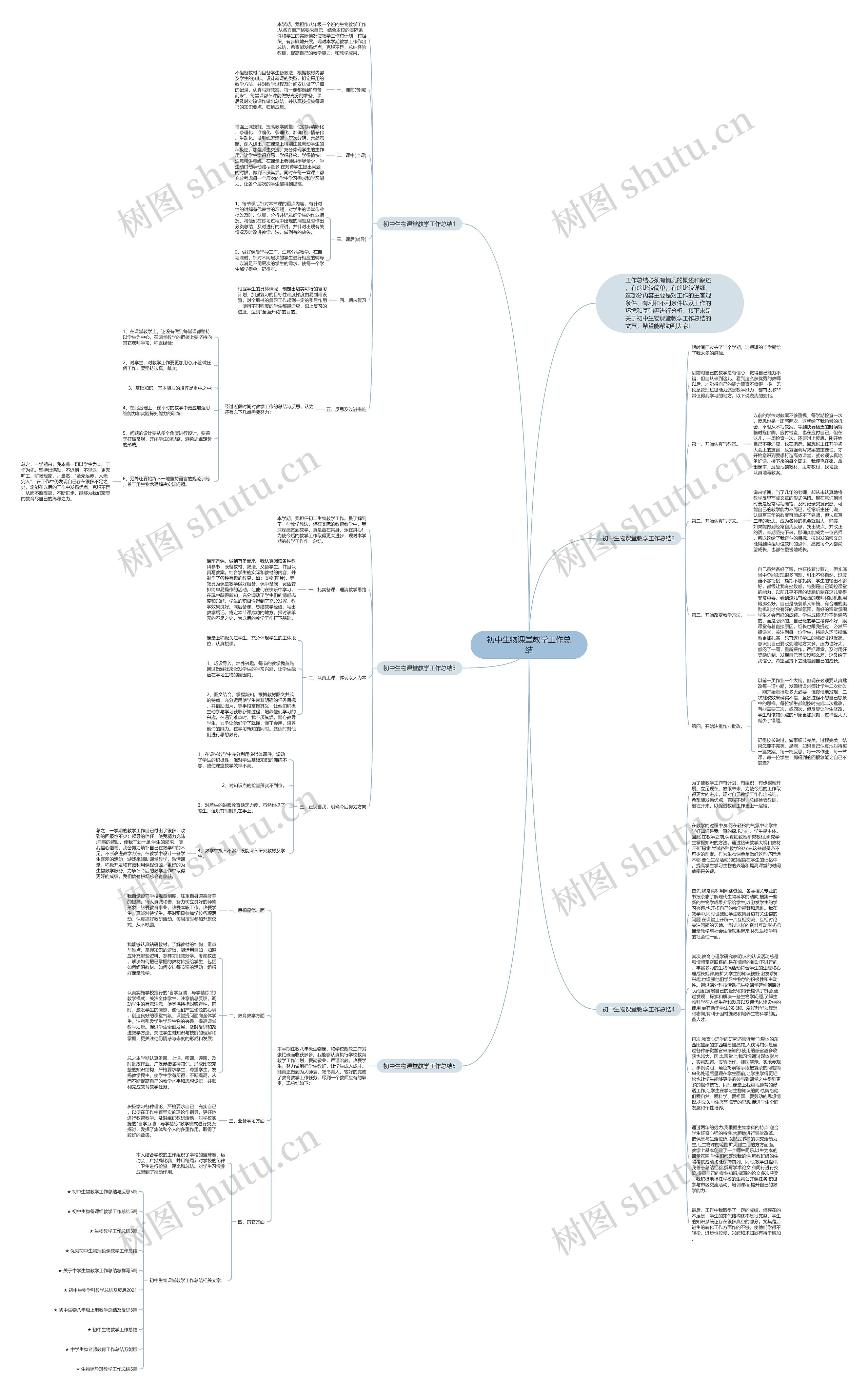 初中生物课堂教学工作总结思维导图
