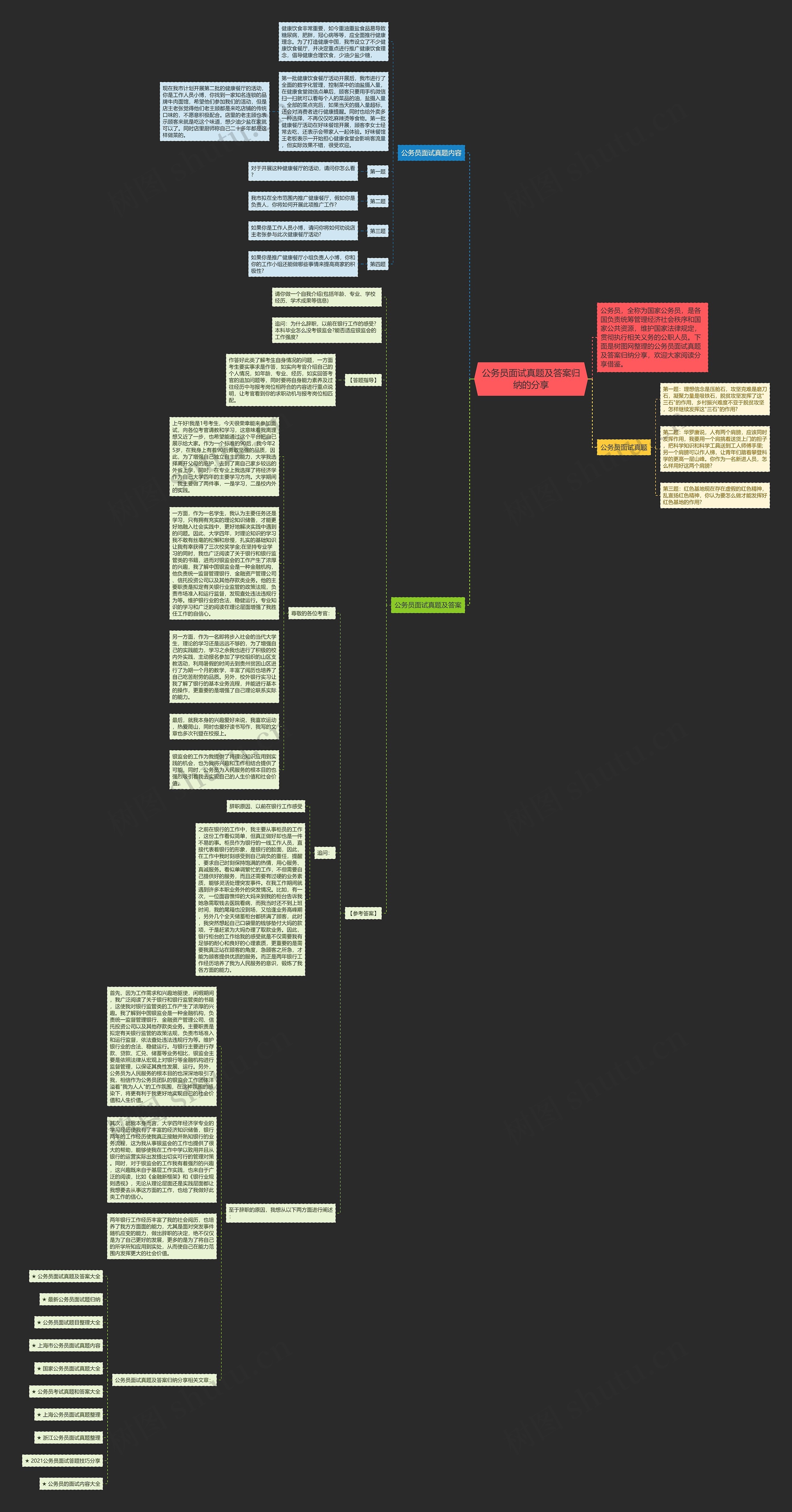 公务员面试真题及答案归纳的分享思维导图