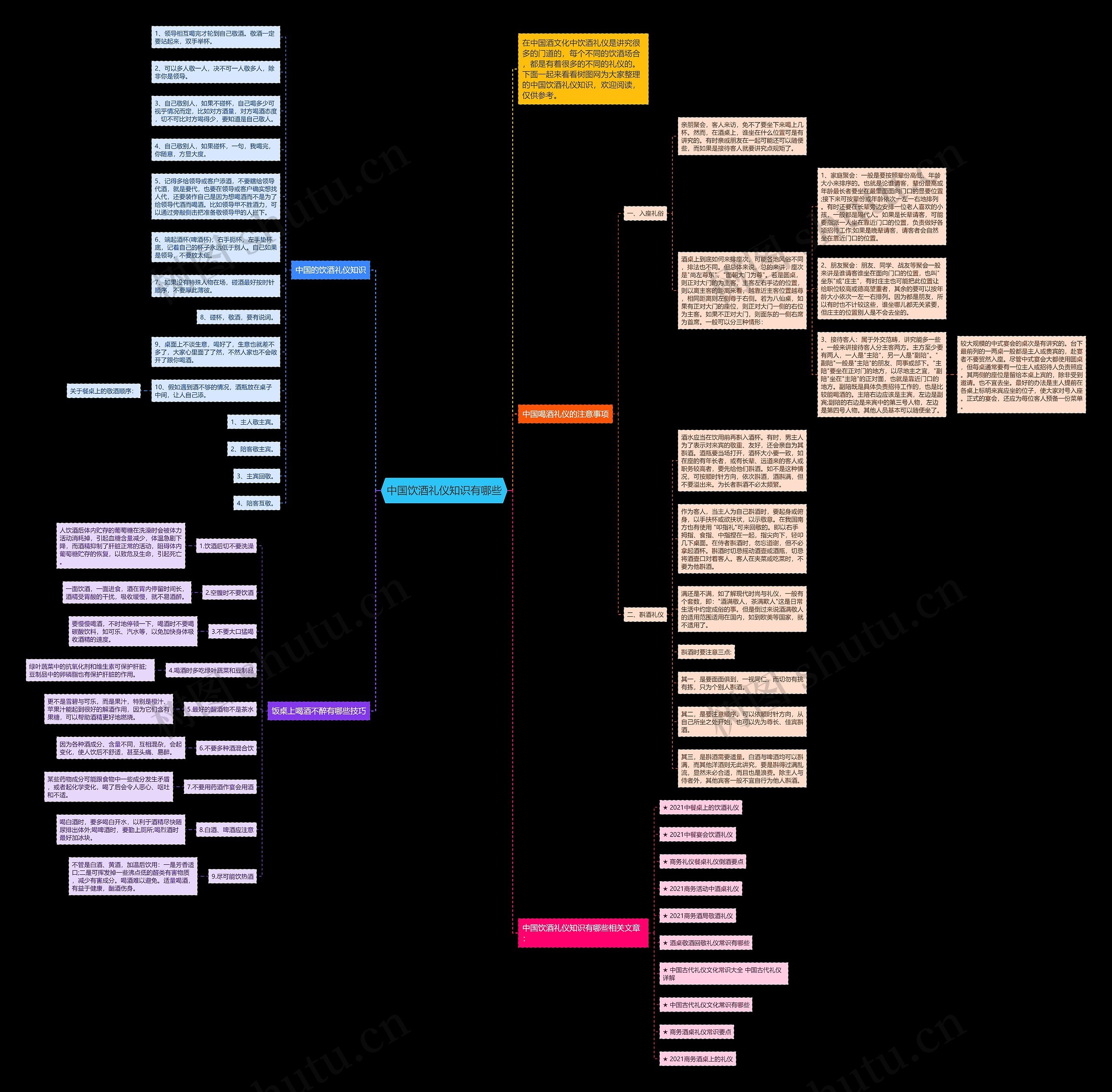中国饮酒礼仪知识有哪些思维导图