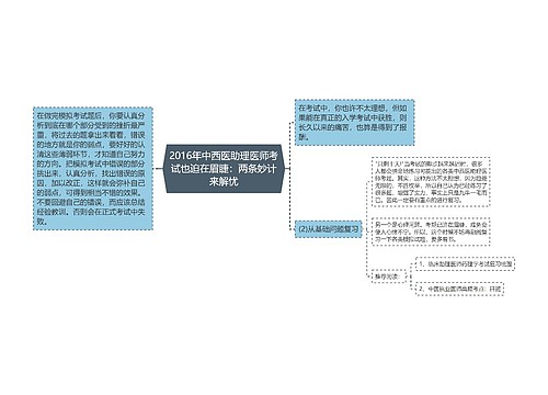 2016年中西医助理医师考试也迫在眉睫：两条妙计来解忧思维导图