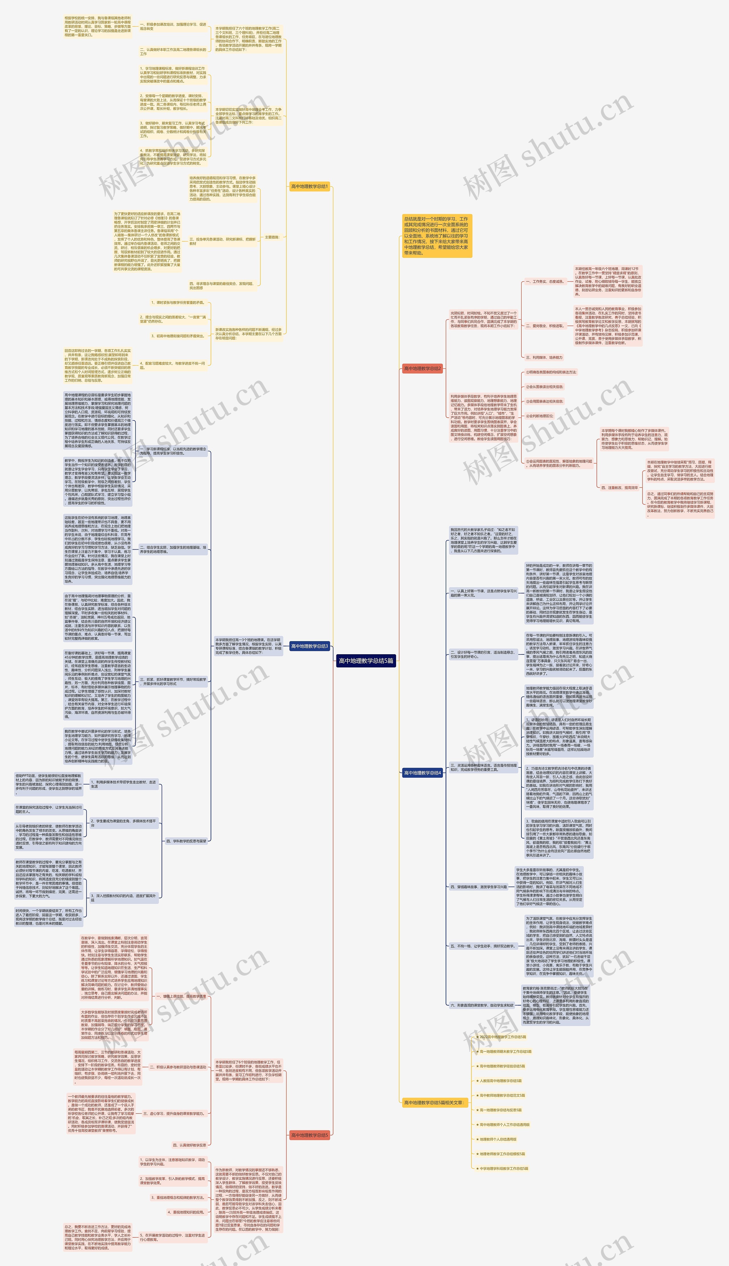 高中地理教学总结5篇思维导图