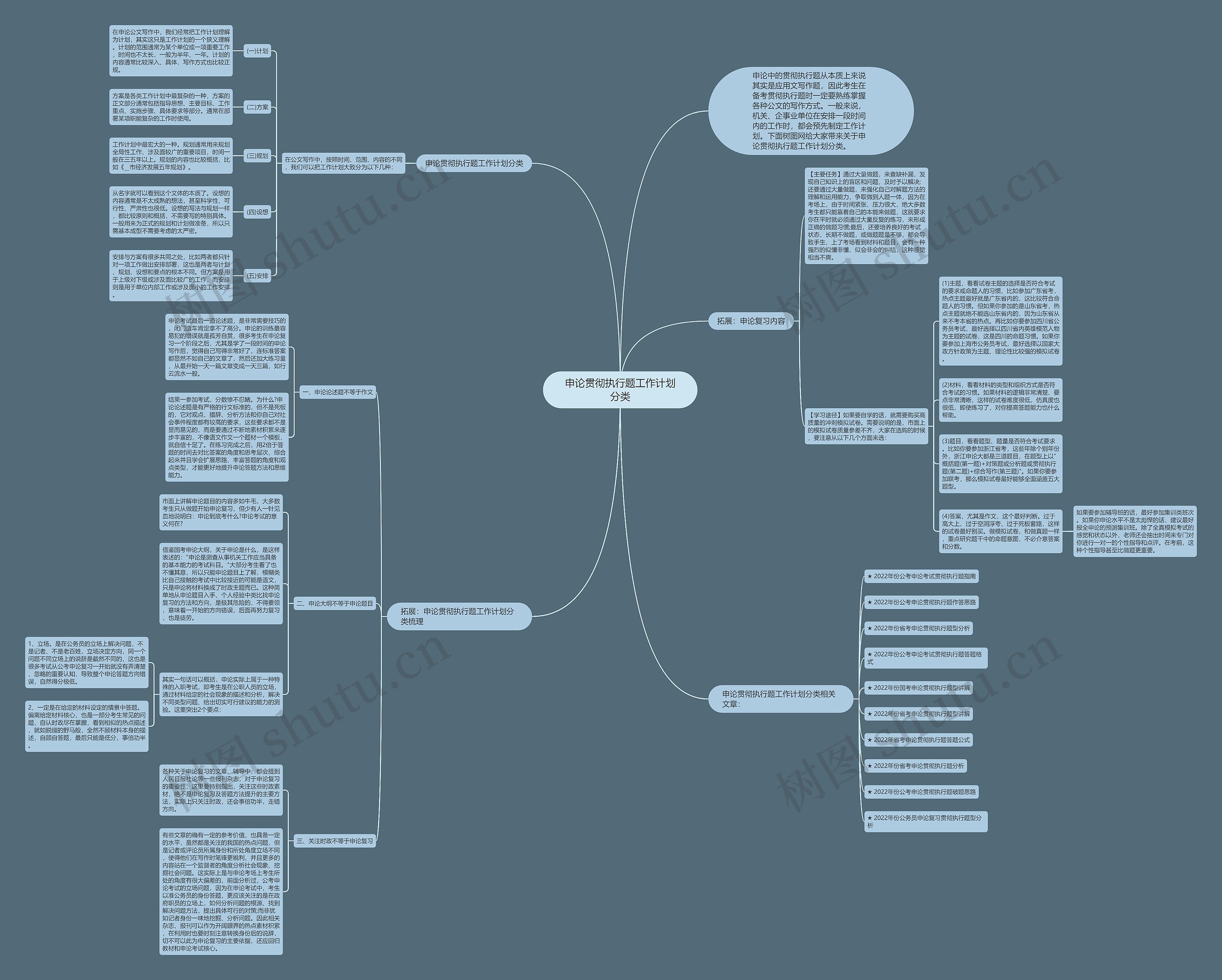 申论贯彻执行题工作计划分类思维导图