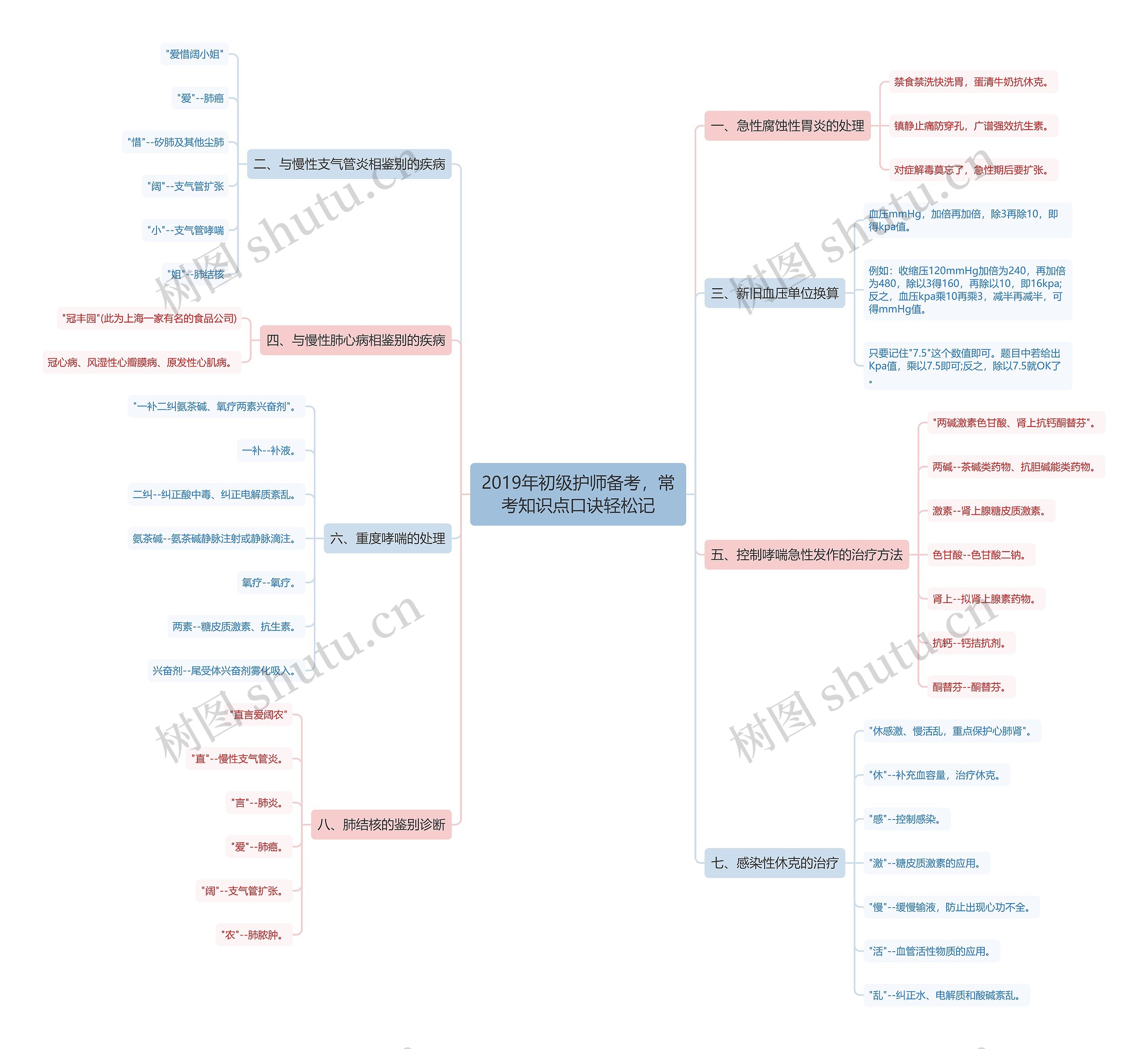 2019年初级护师备考,常考知识点口诀轻松记 2019年初级护师备考,常考知识点口诀轻松记