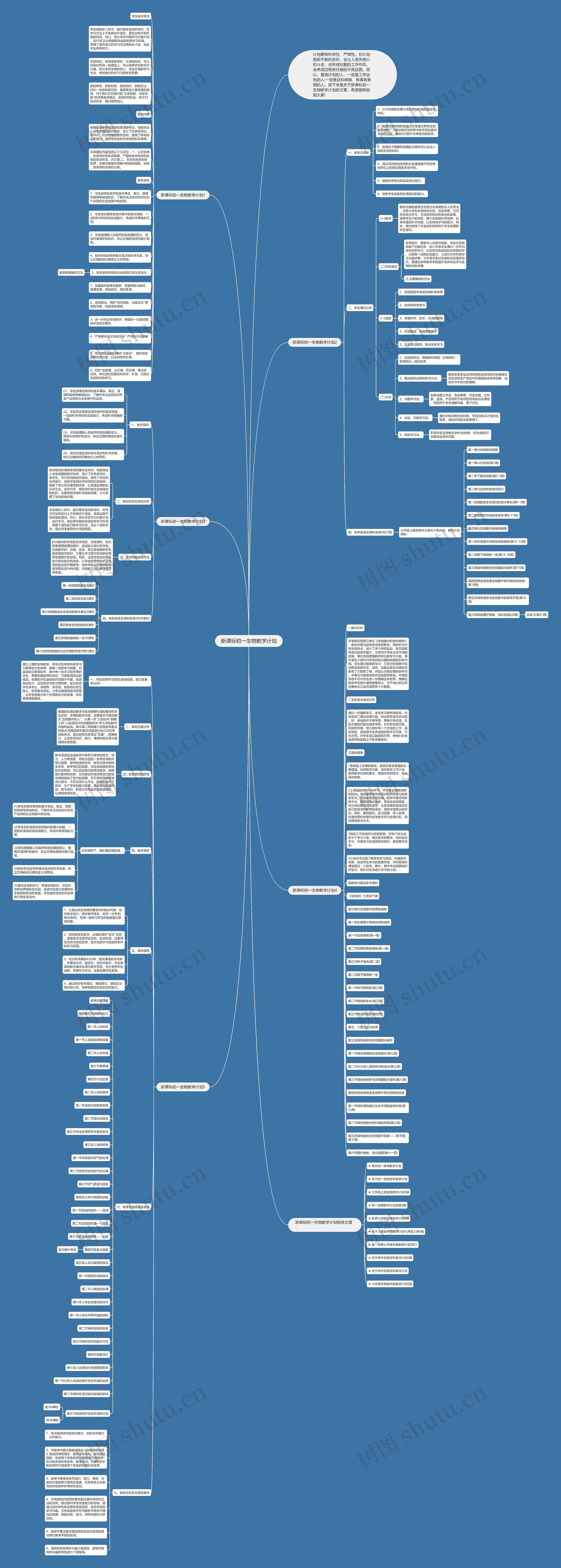 新课标初一生物教学计划思维导图