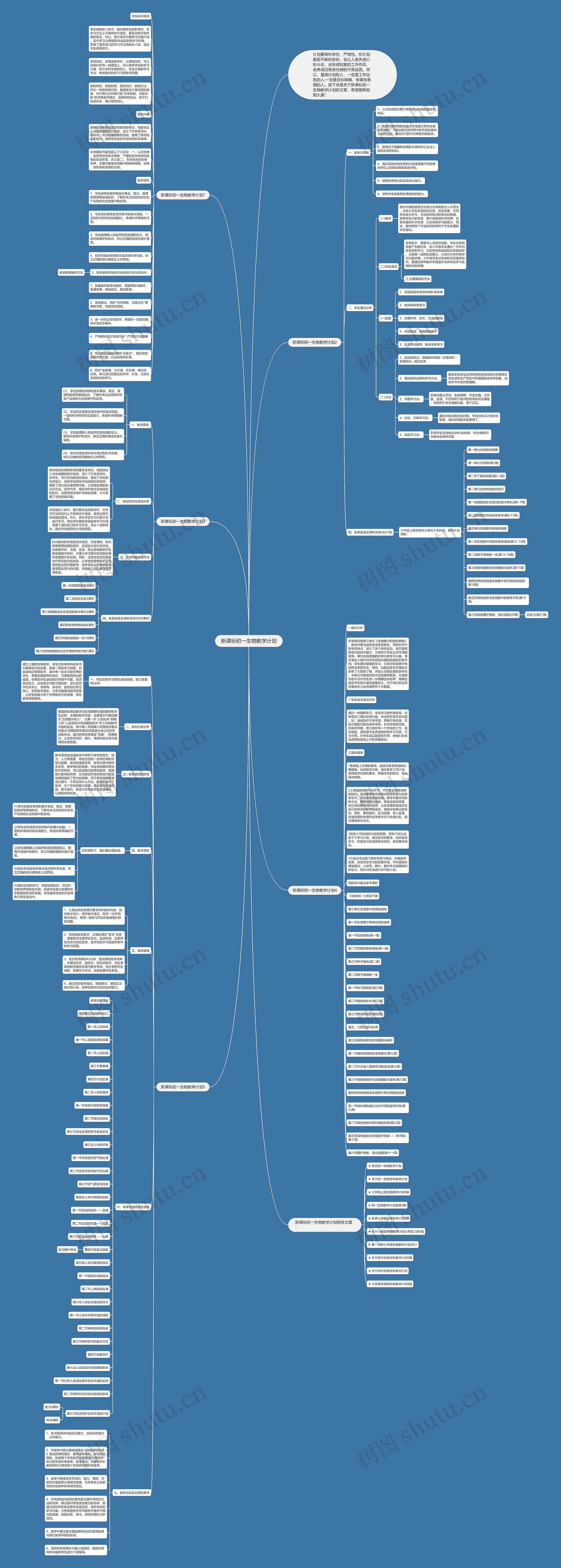 新课标初一生物教学计划思维导图高清图 新课标初一生物教学计划思维导图