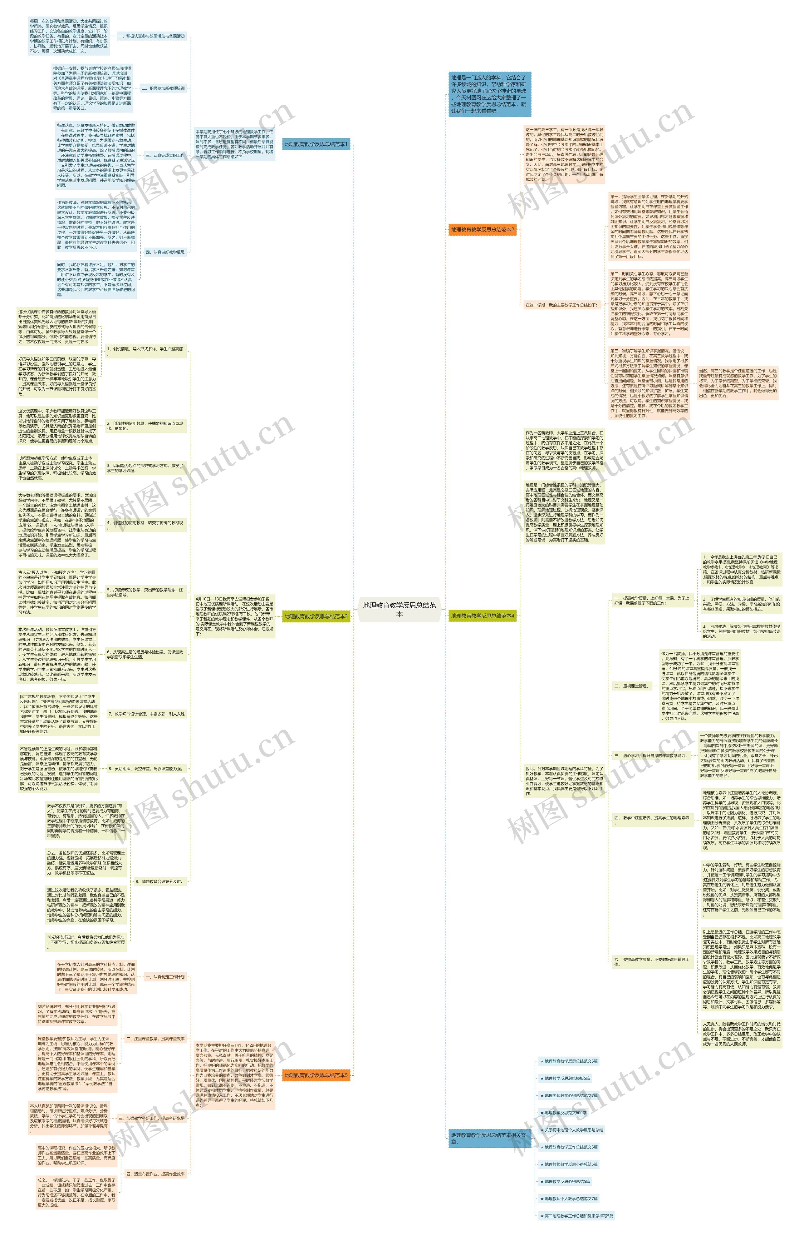 地理教育教学反思总结范本思维导图