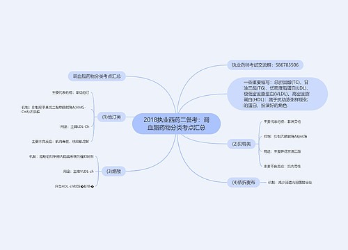 2018执业西药二备考：调血脂药物分类考点汇总