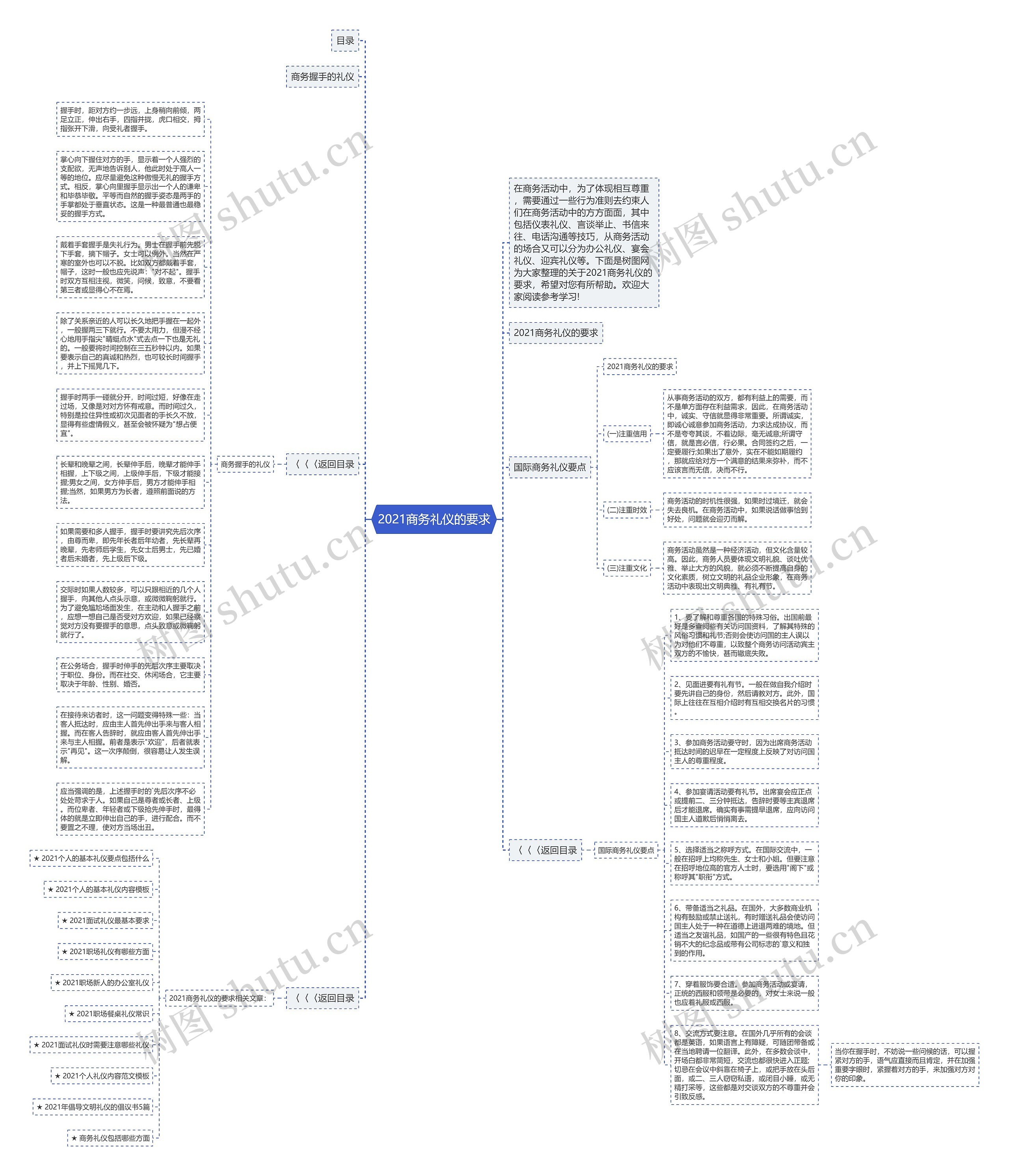 2021商务礼仪的要求思维导图