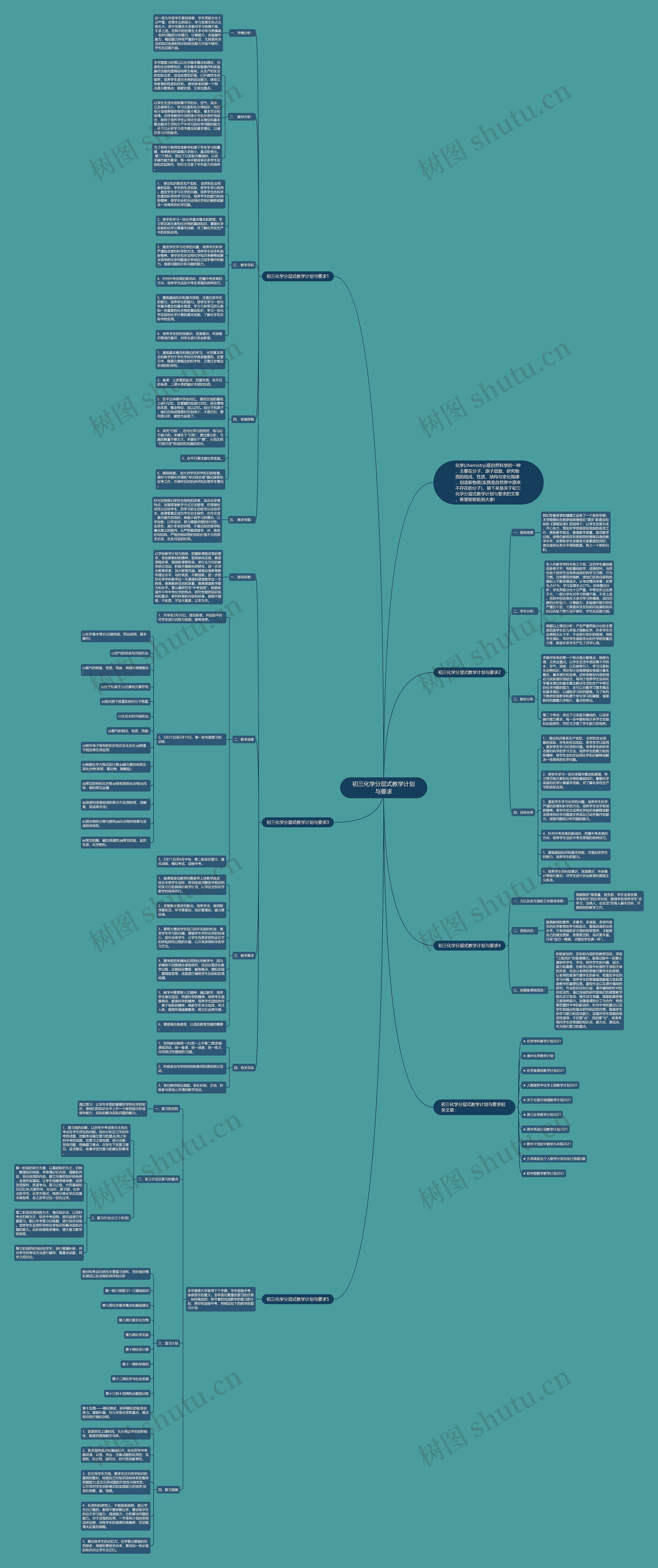 初三化学分层式教学计划与要求思维导图