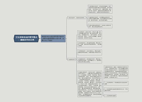 卫生资格考试护理学重点：癫痫发作的分类