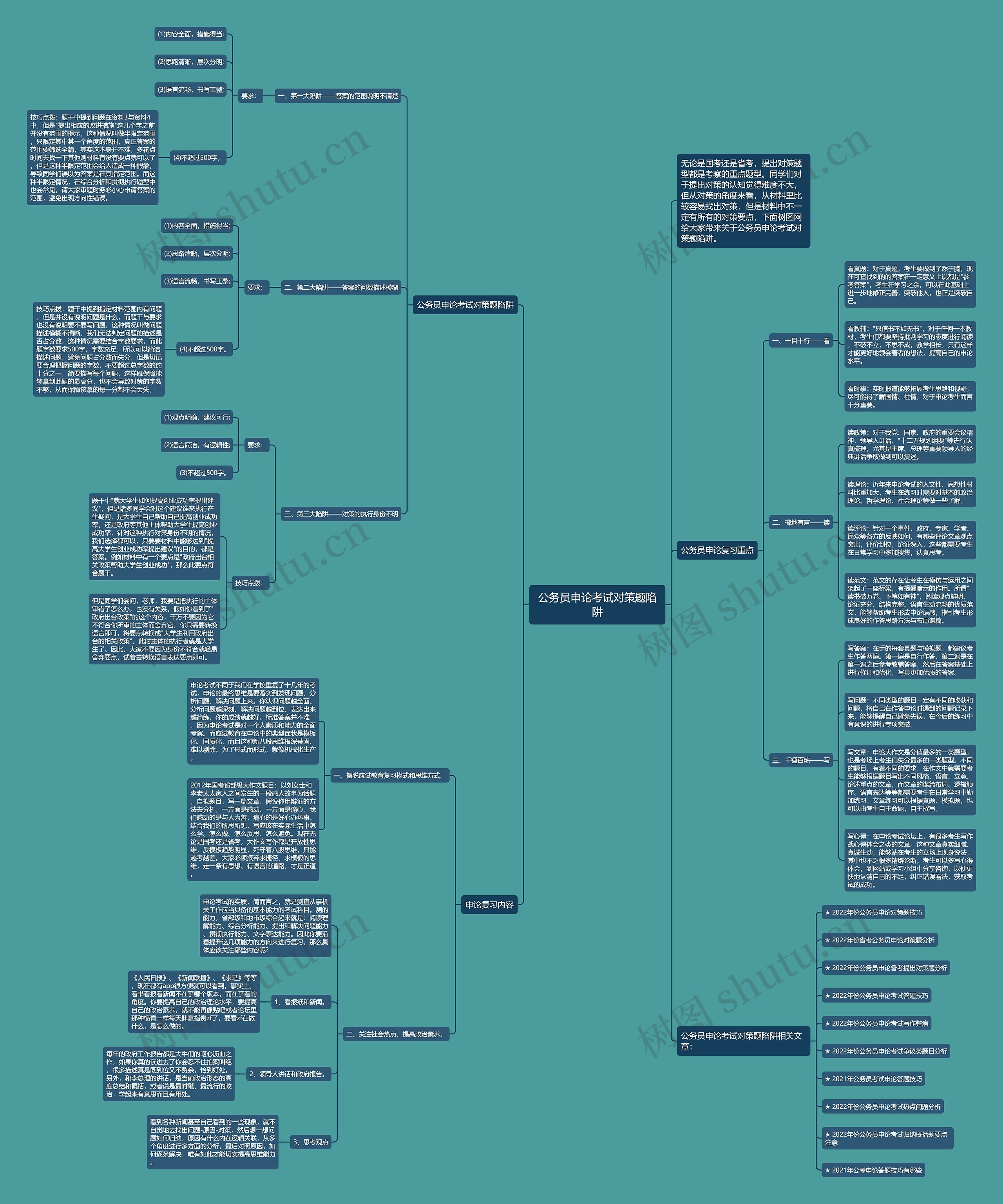 公务员申论考试对策题陷阱思维导图