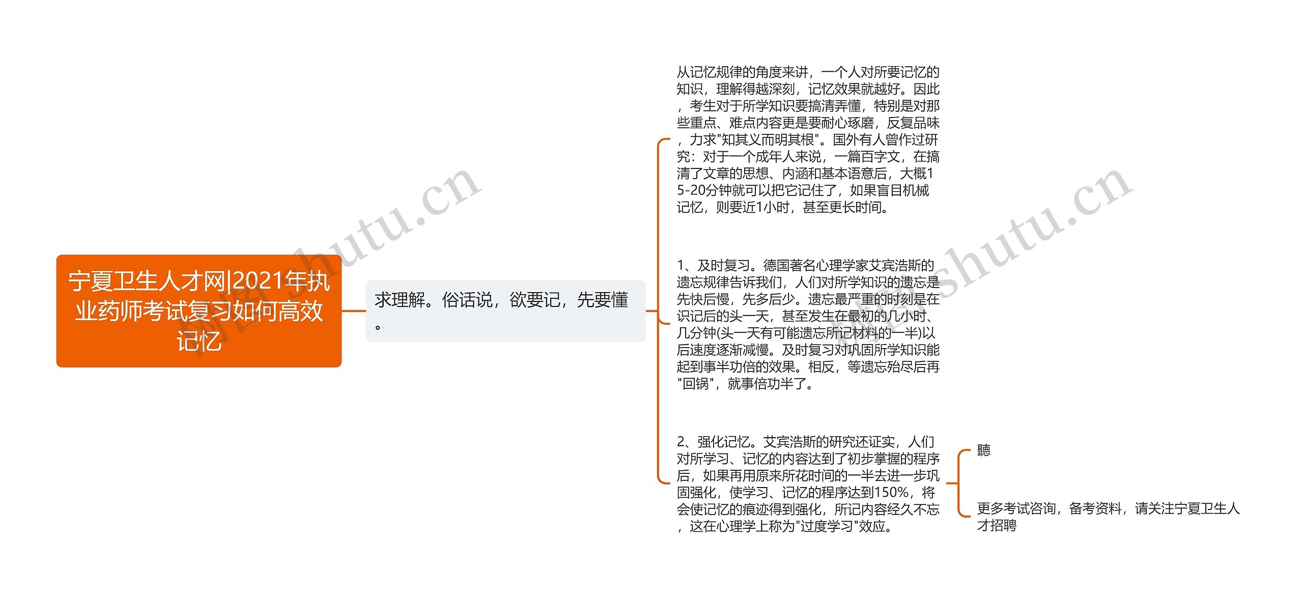 宁夏卫生人才网|2021年执业药师考试复习如何高效记忆