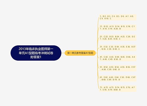 2013年临床执业医师第一单元A1型题临考冲刺试卷附答案1