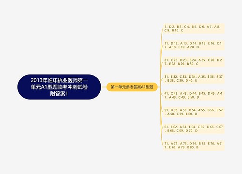 2013年临床执业医师第一单元A1型题临考冲刺试卷附答案1