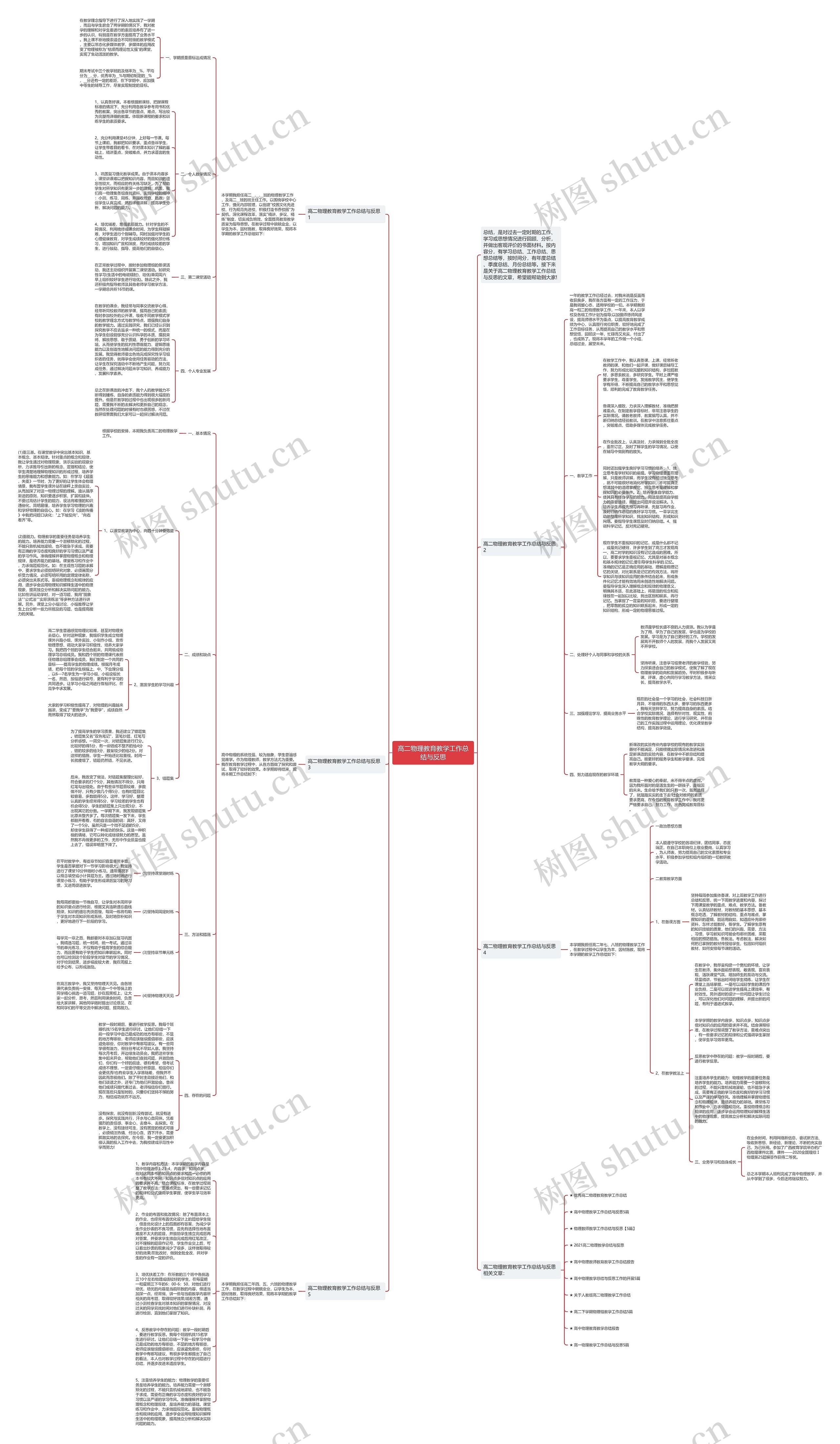 高二物理教育教学工作总结与反思思维导图