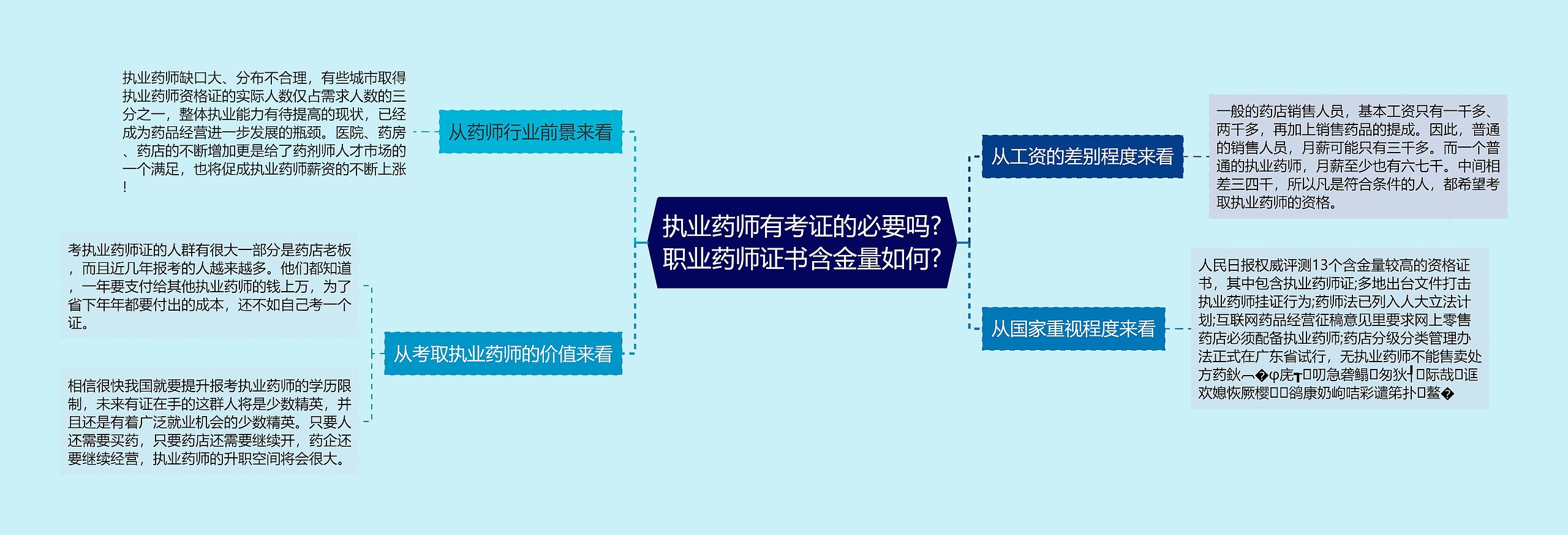 执业药师有考证的必要吗?职业药师证书含金量如何?