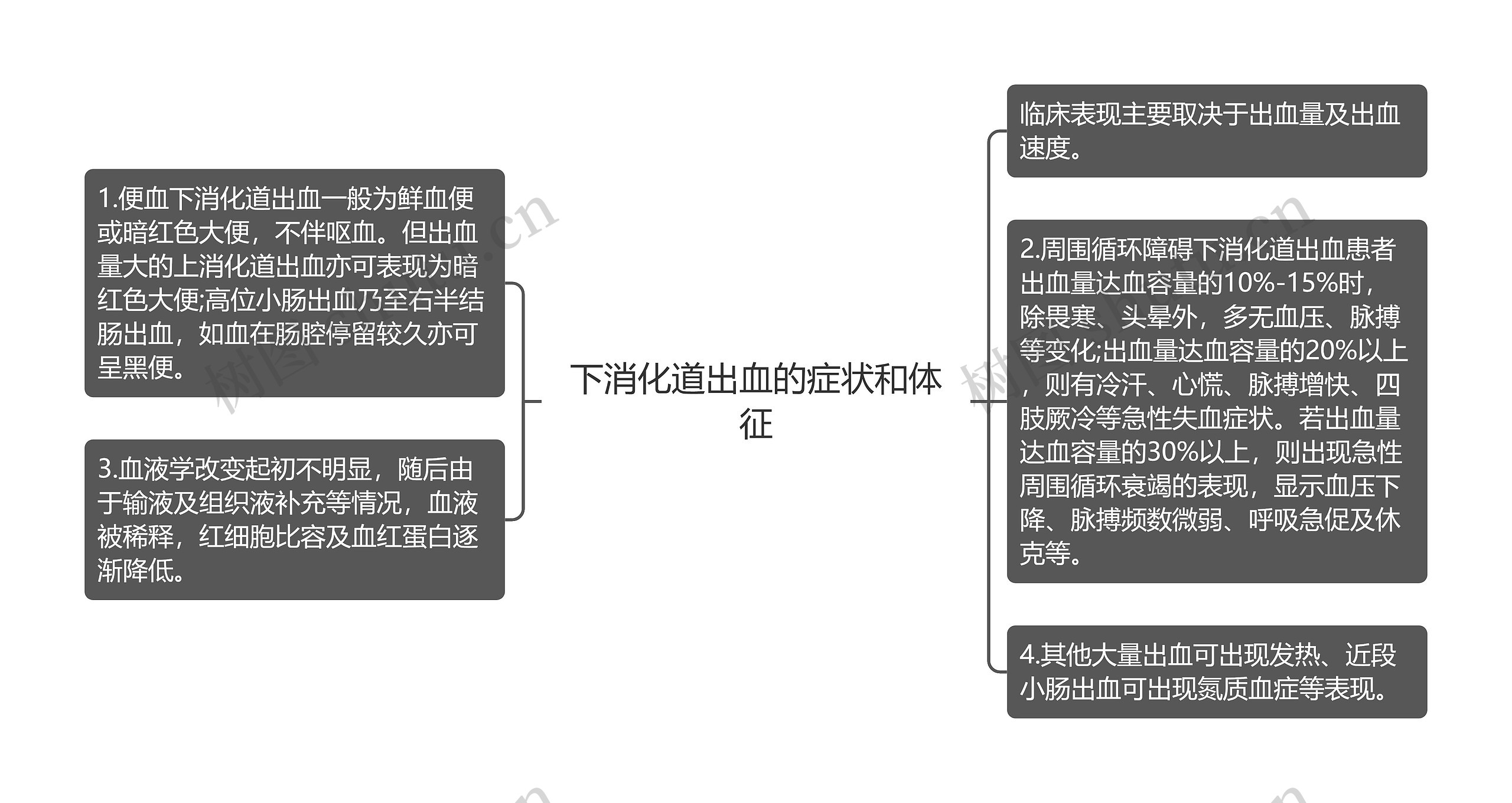 下消化道出血的症状和体征思维导图