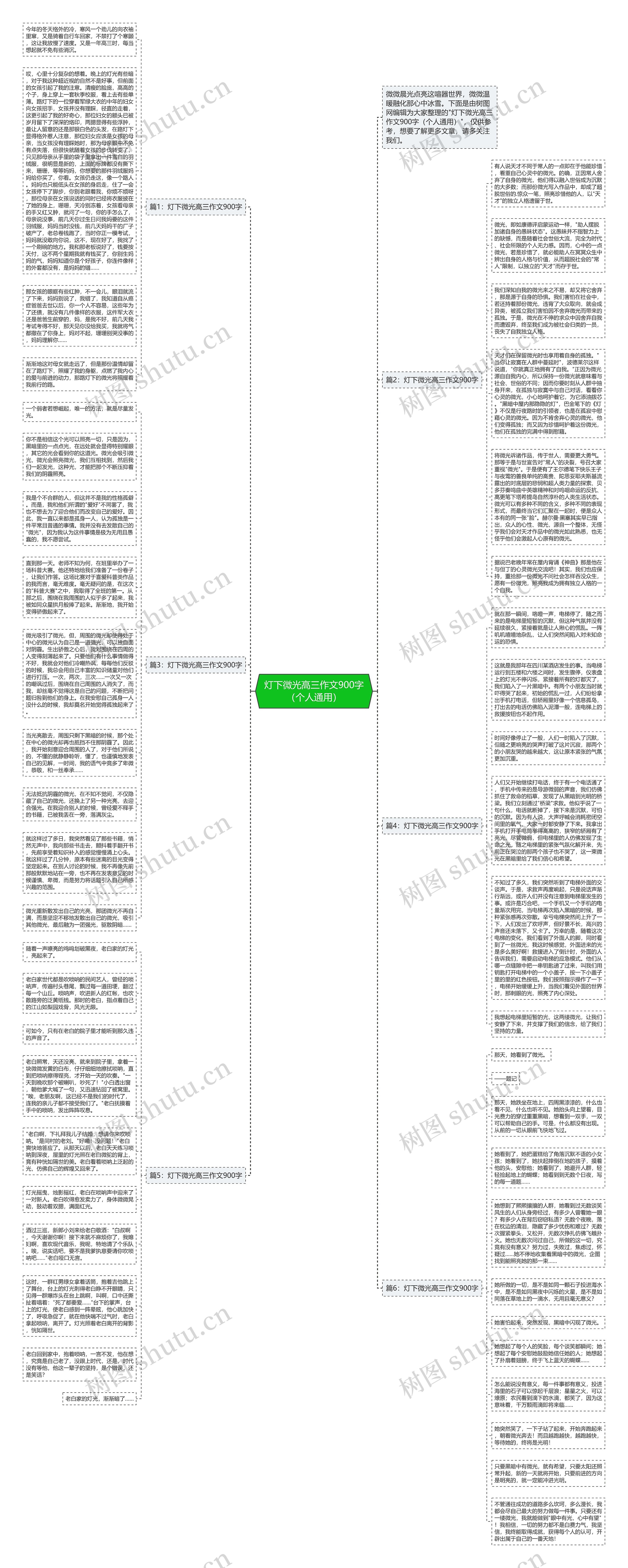 灯下微光高三作文900字（个人通用）思维导图