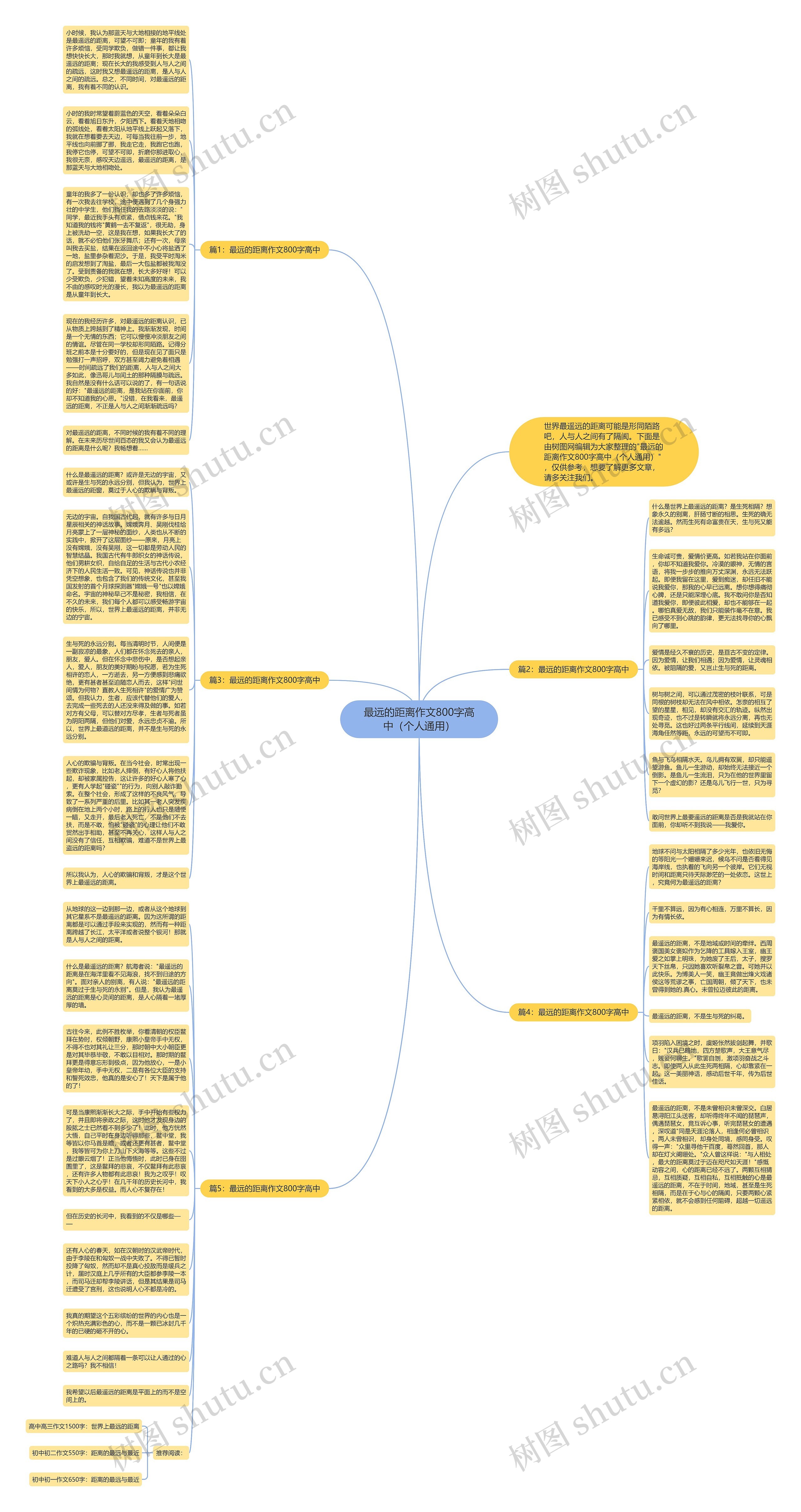 最远的距离作文800字高中（个人通用）思维导图